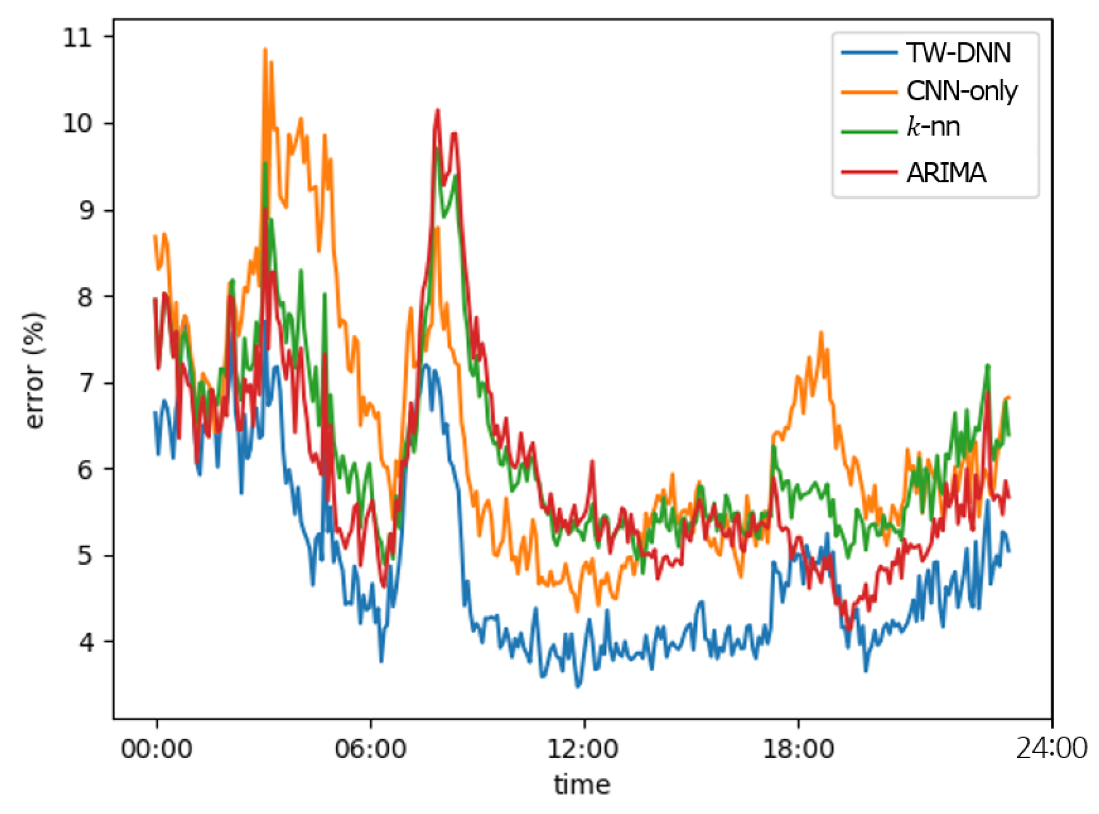 Applsci 10 01938 g008 Applsci 10 01938 g008