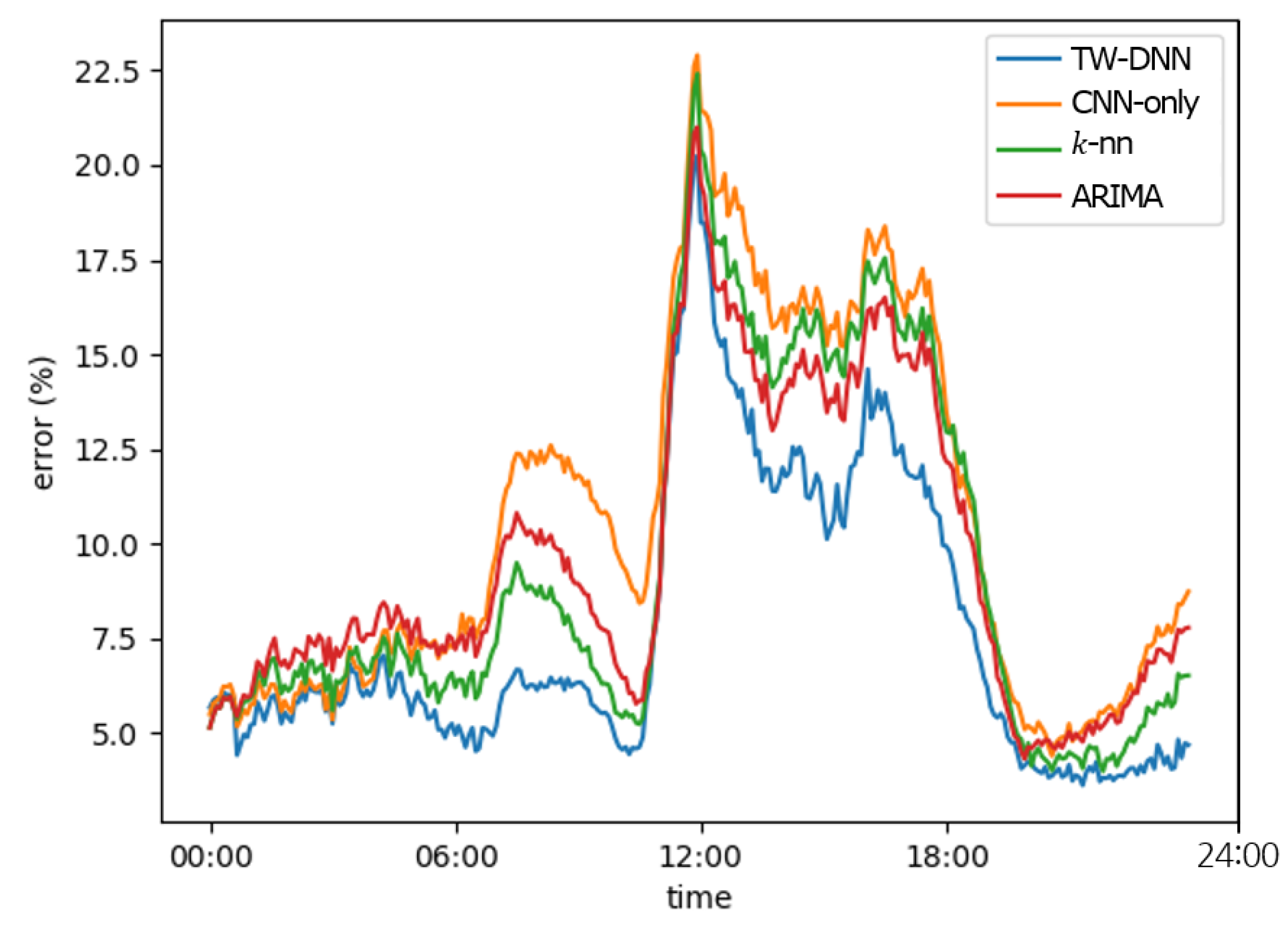Applsci 10 01938 g010 Applsci 10 01938 g010