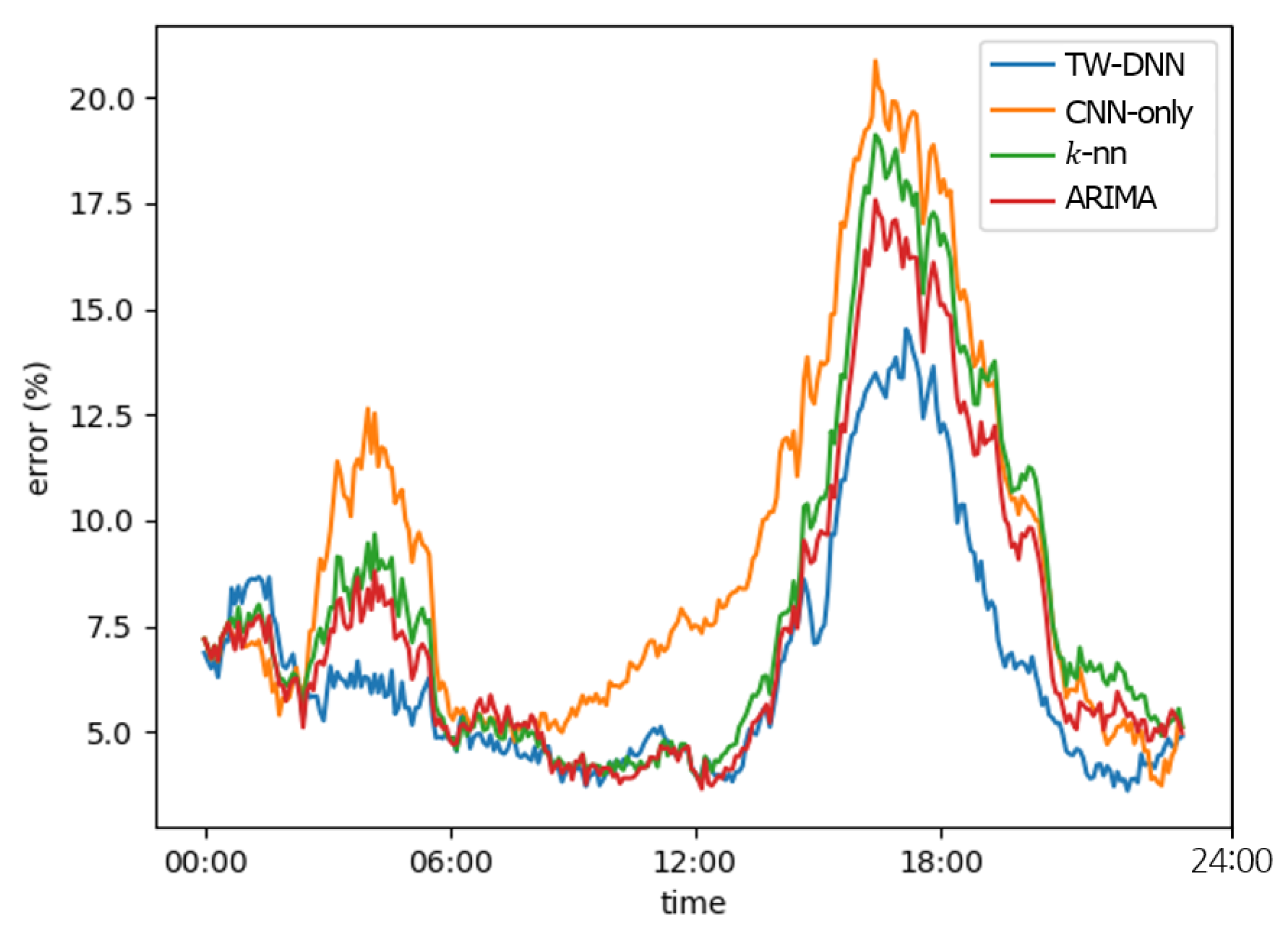 Applsci 10 01938 g012 Applsci 10 01938 g012
