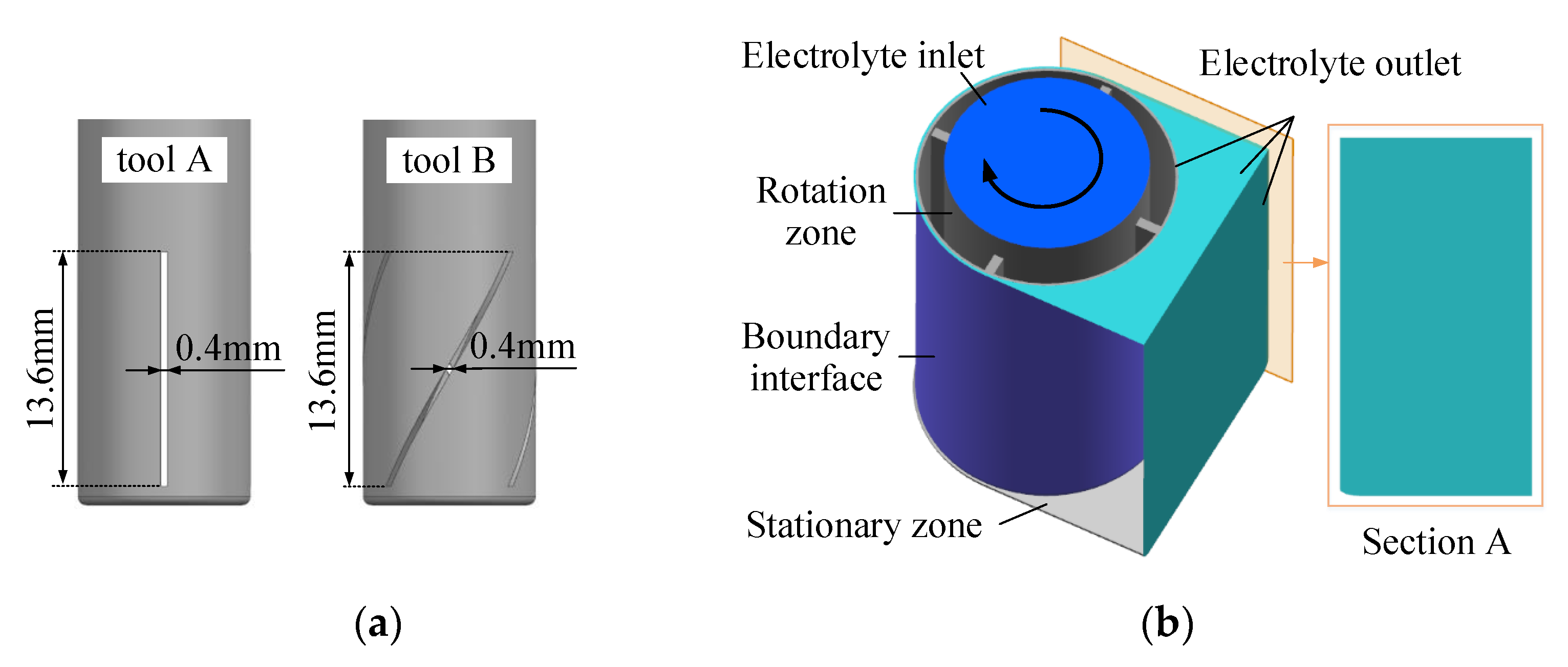 Applsci 10 01941 g002 Applsci 10 01941 g002