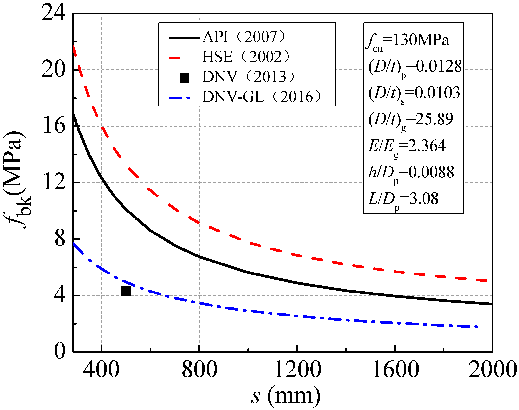 Applied Sciences Free FullText Comparison of Prediction Methods