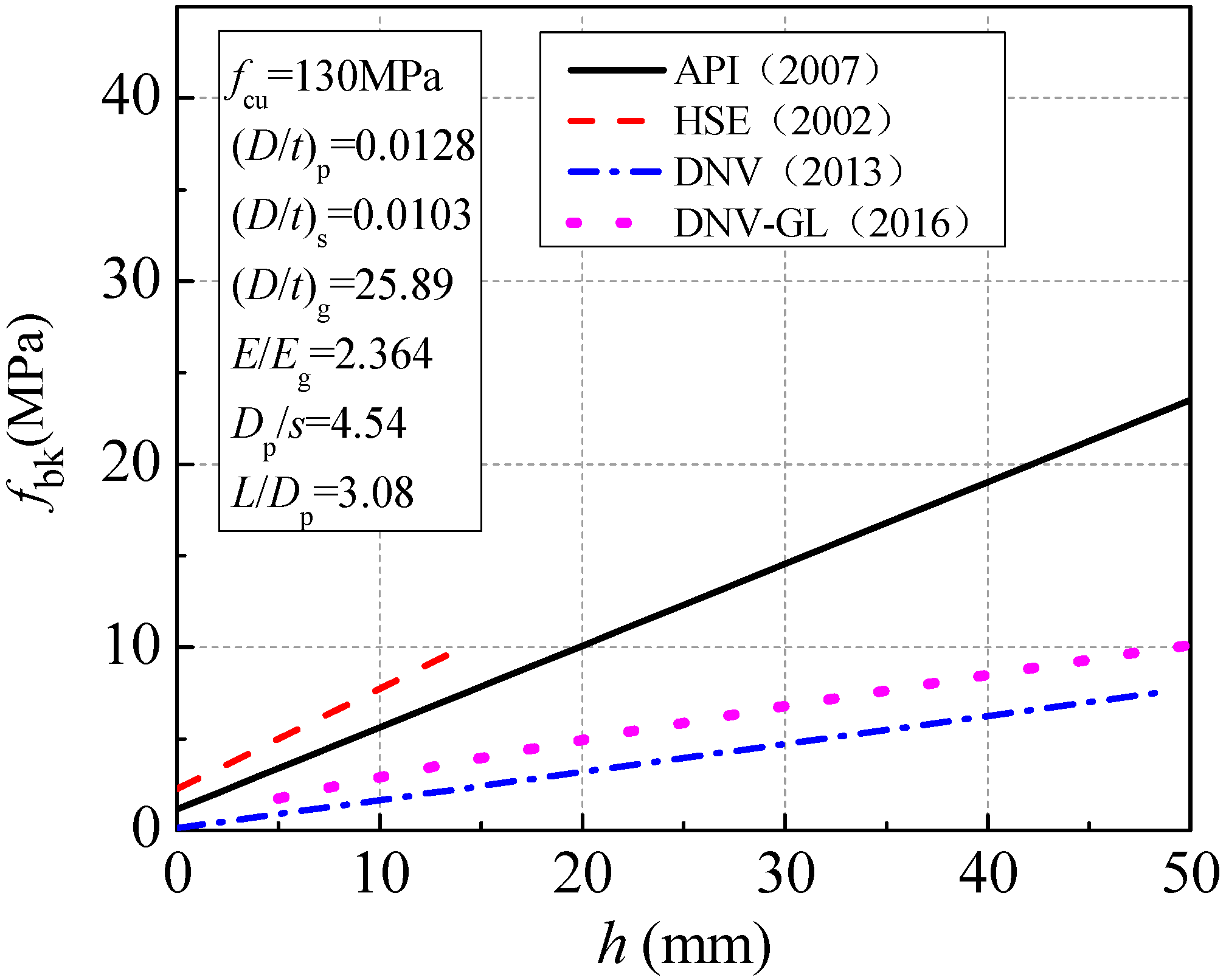 Applied Sciences Free FullText Comparison of Prediction Methods