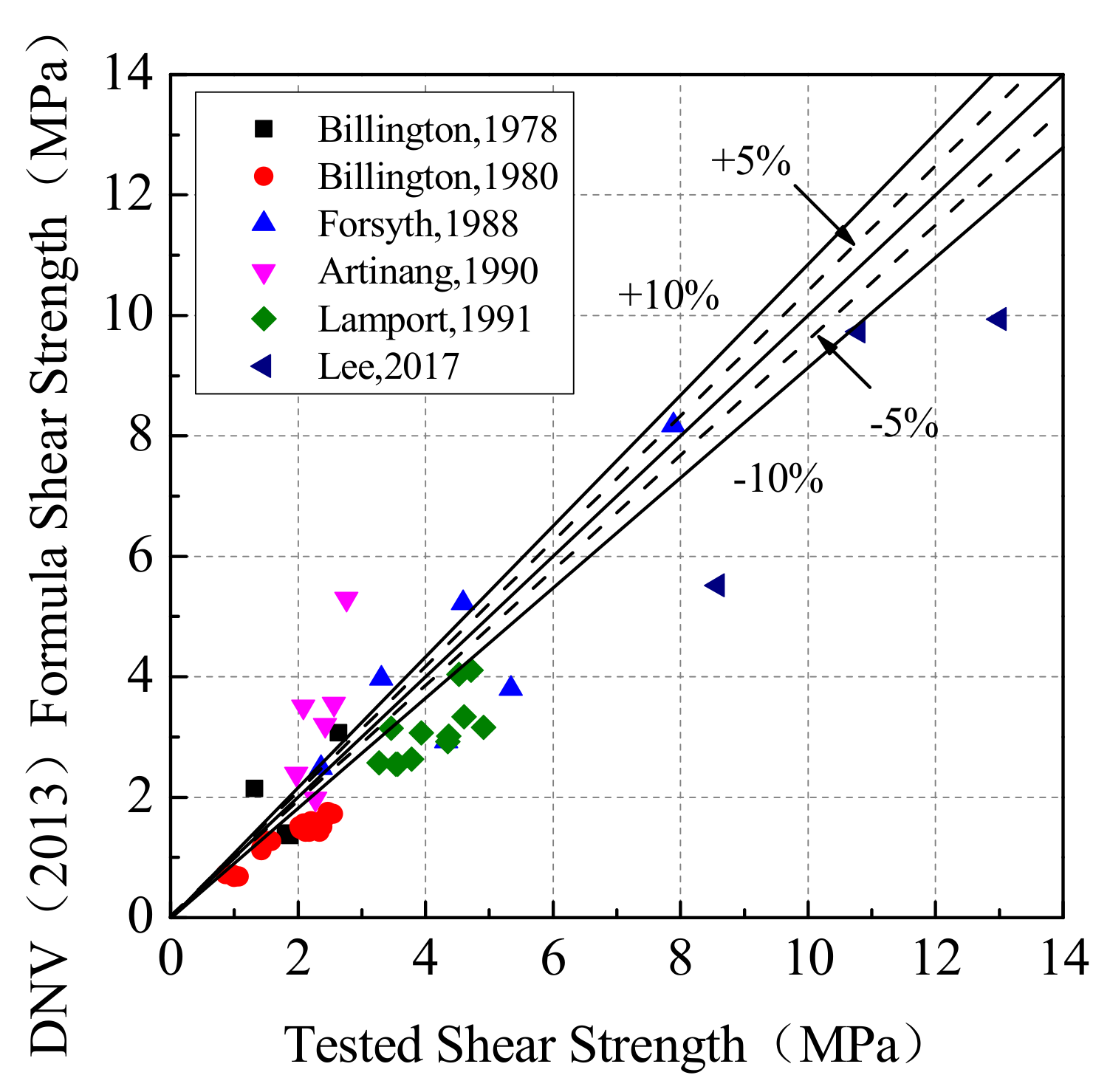 Applsci 10 01942 g016
