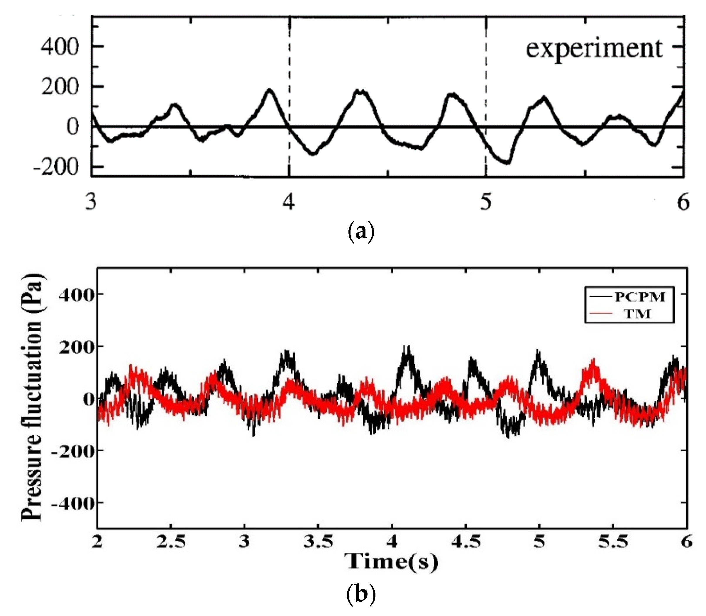 Applsci 10 01943 g006 Applsci 10 01943 g006