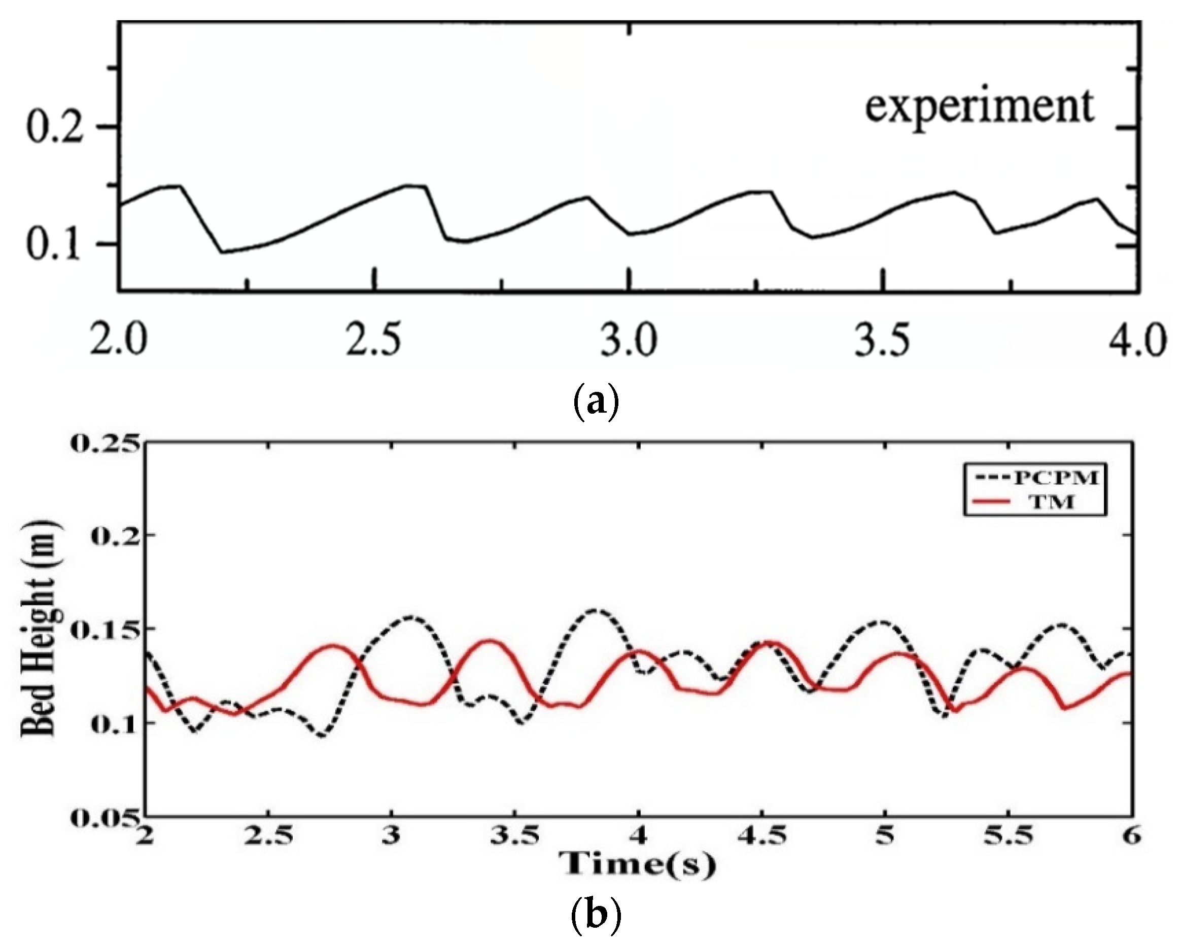 Applsci 10 01943 g007 Applsci 10 01943 g007