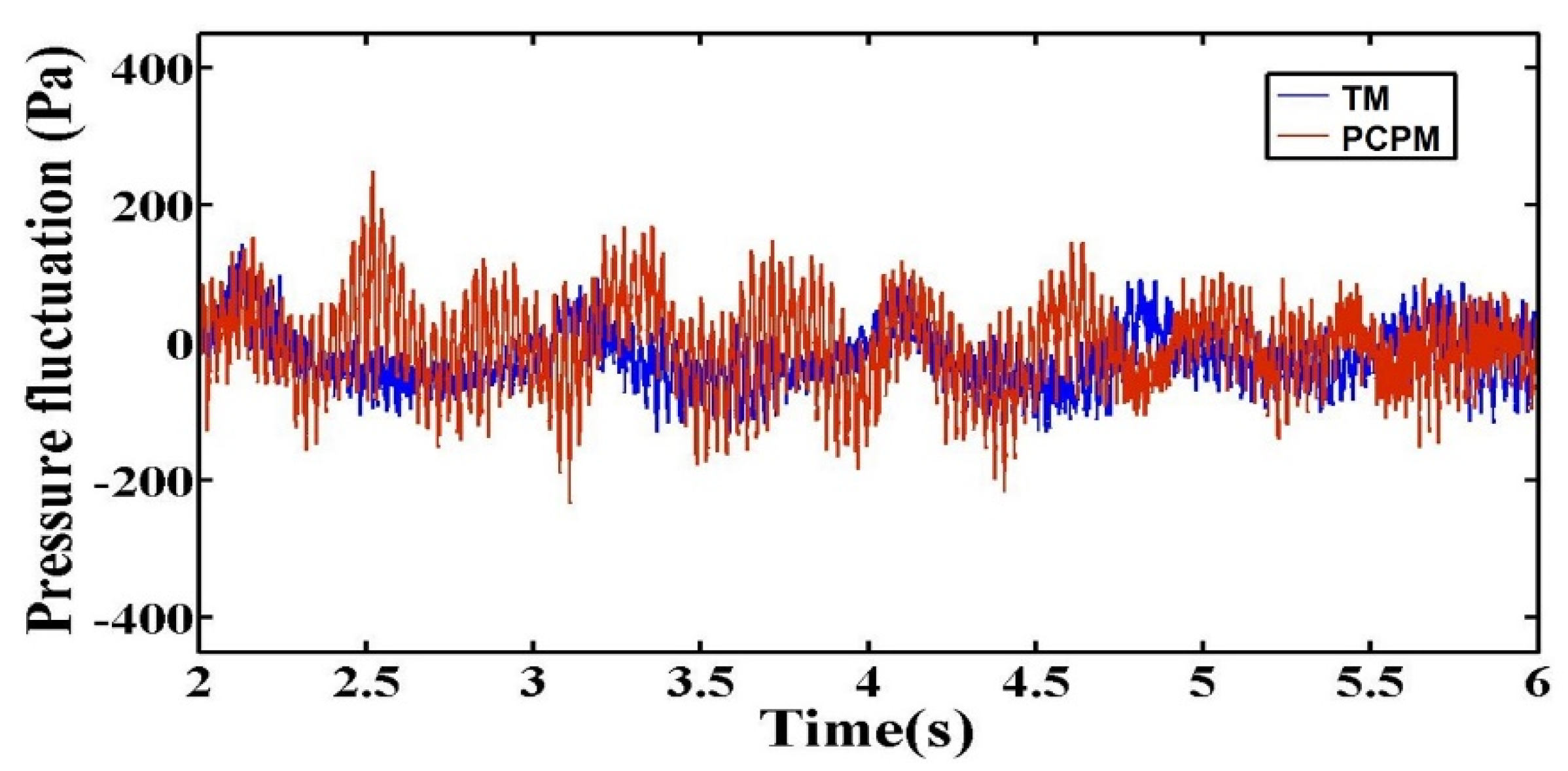 Applsci 10 01943 g011 Applsci 10 01943 g011
