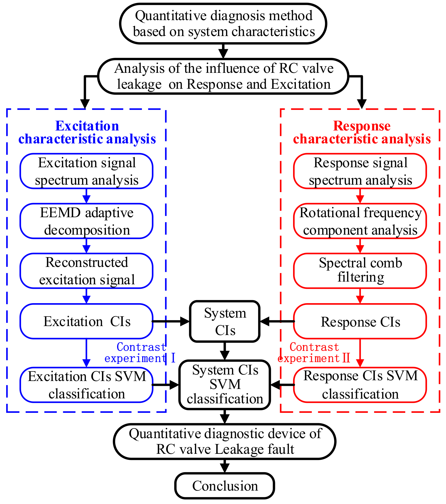Applsci 10 01946 g001 Applsci 10 01946 g001