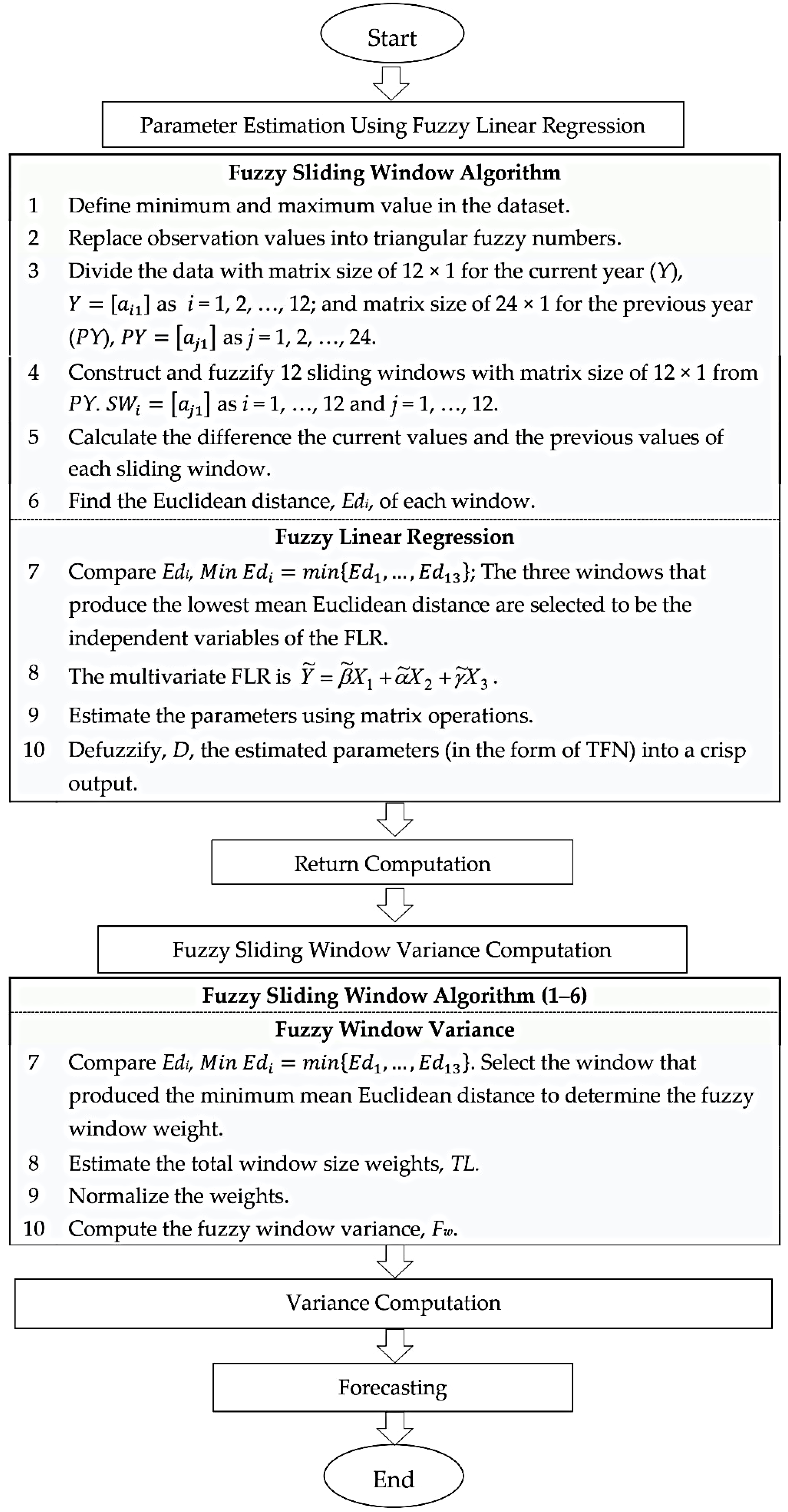 Applsci 10 01949 g001 Applsci 10 01949 g001