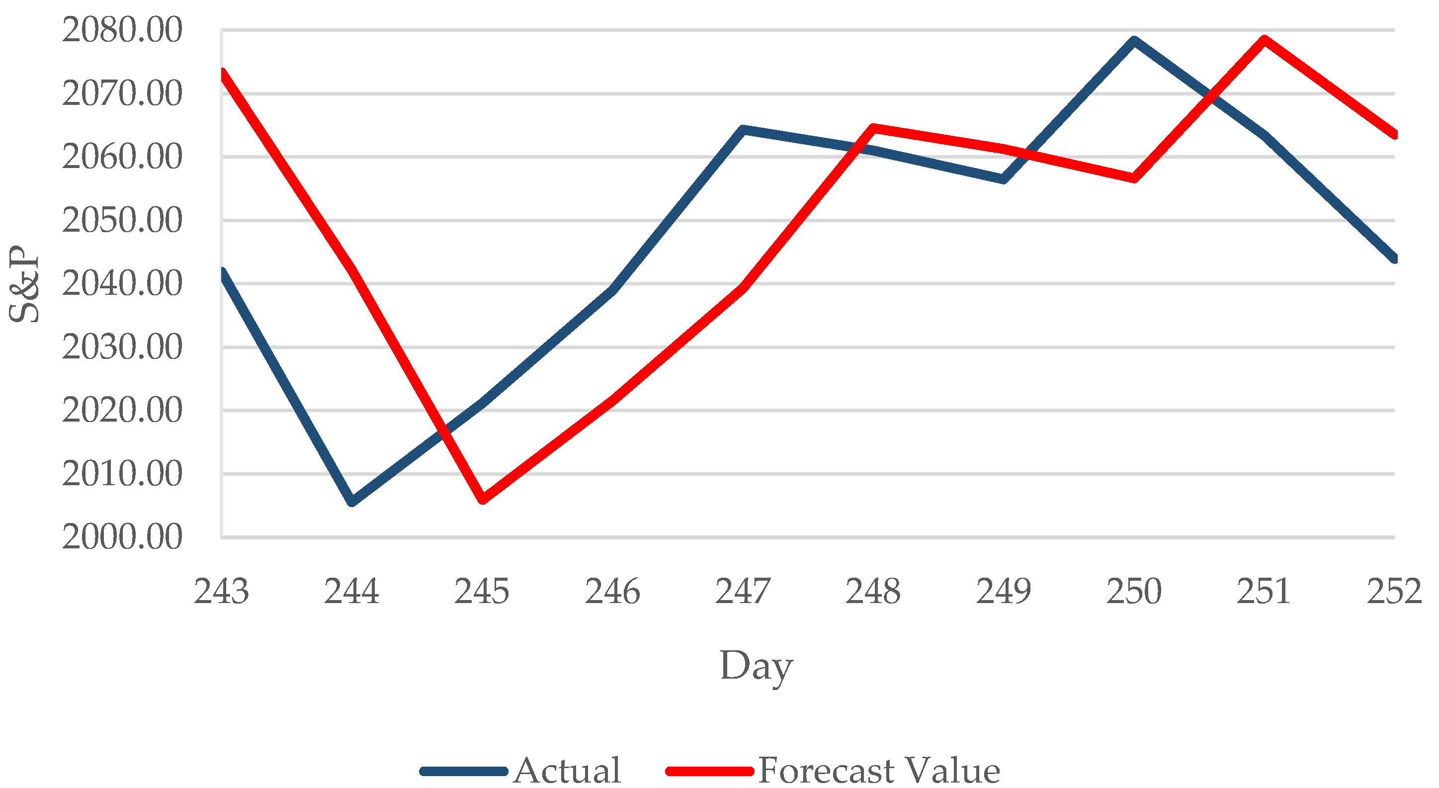 Applsci 10 01949 g005 Applsci 10 01949 g005