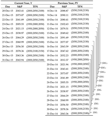Applsci 10 01949 i001 Applsci 10 01949 i001