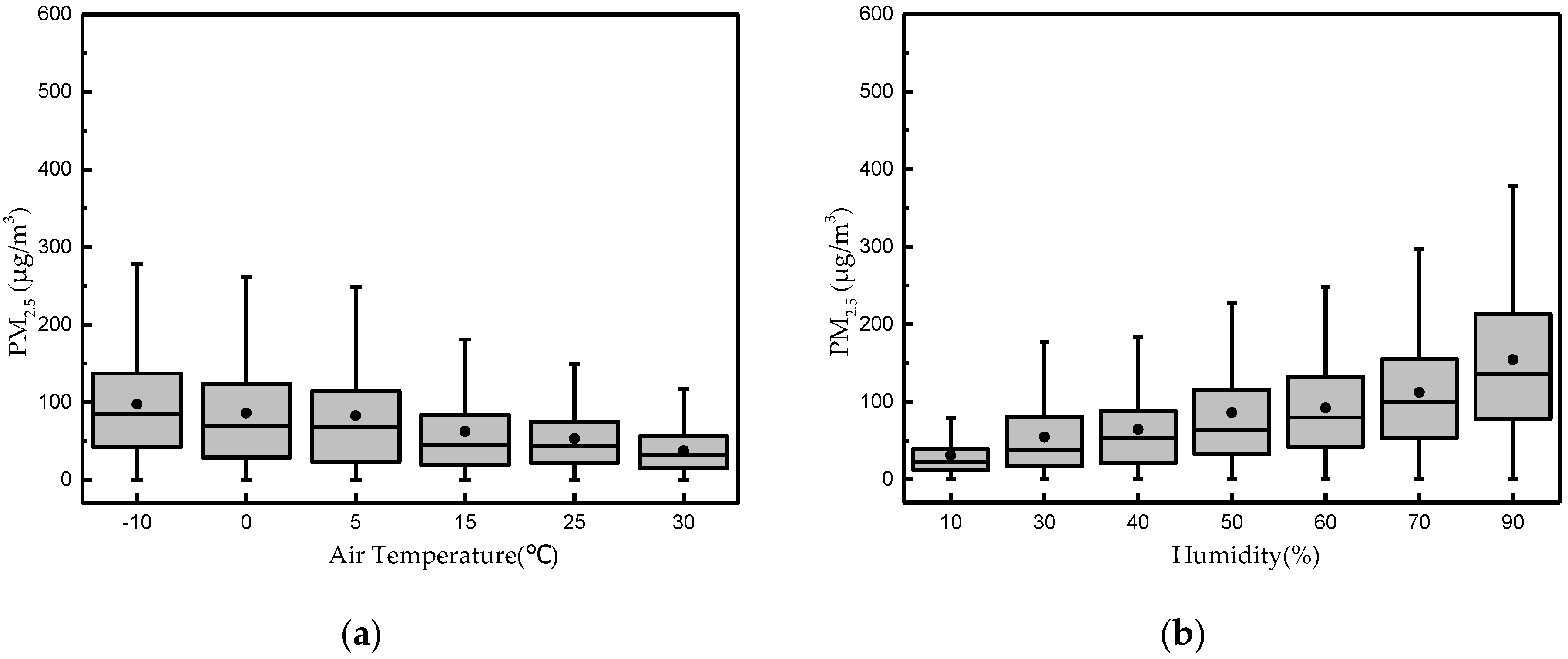 Applsci 10 01953 g004a