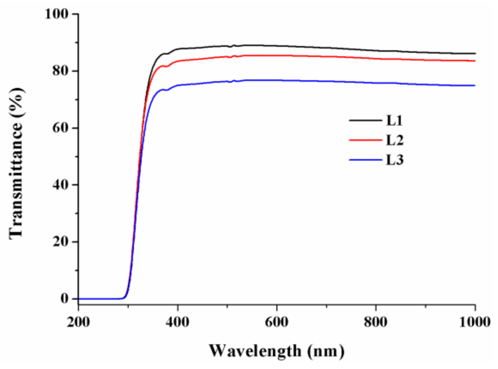 Applsci 10 01954 g006