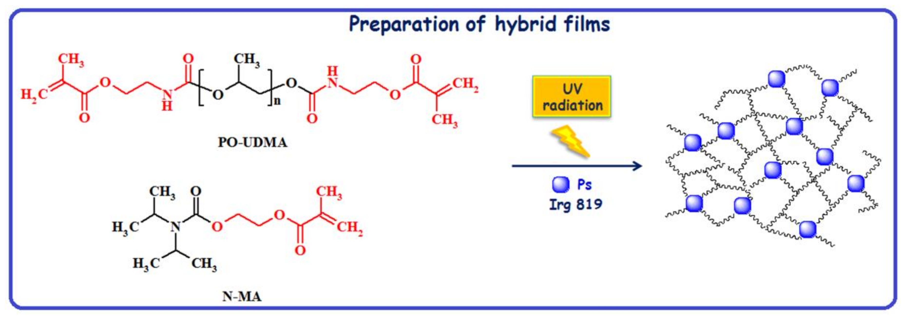 Applsci 10 01954 sch001