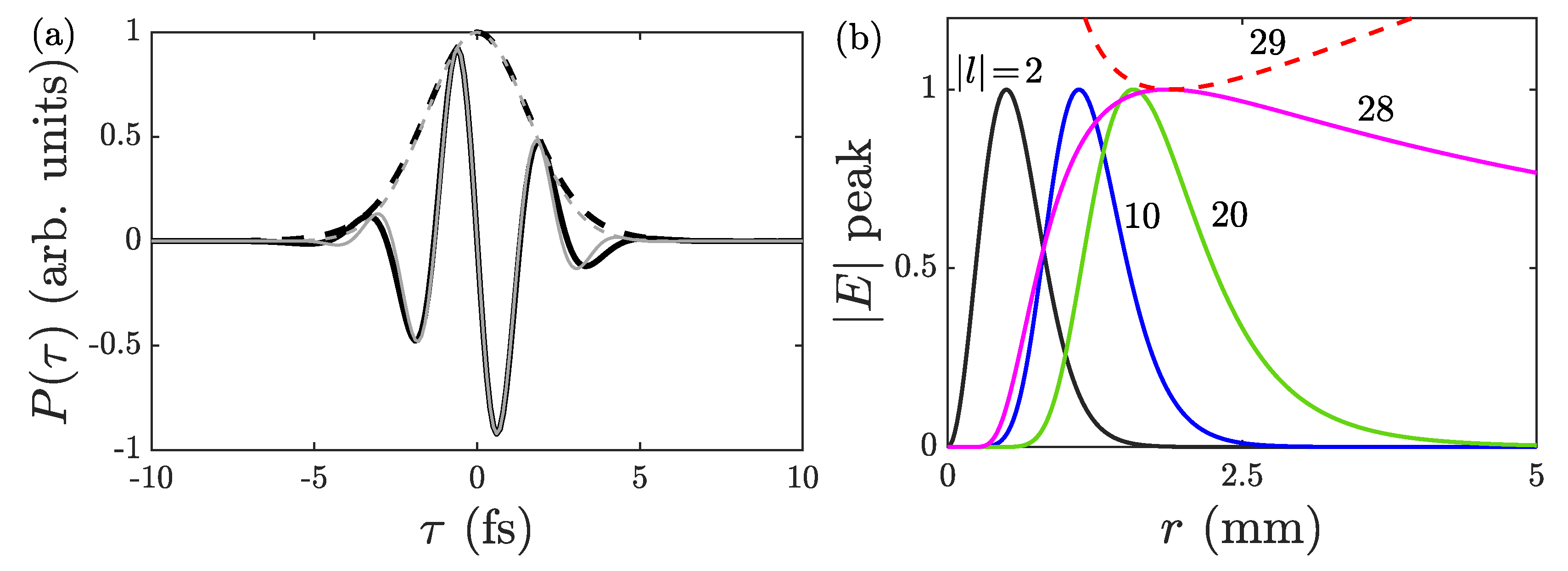 Applsci 10 01957 g003 Applsci 10 01957 g003