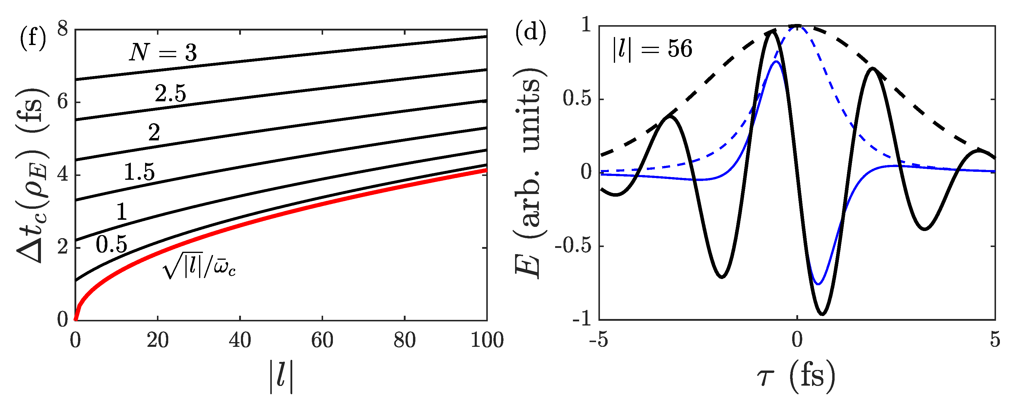 Applsci 10 01957 g004b Applsci 10 01957 g004b