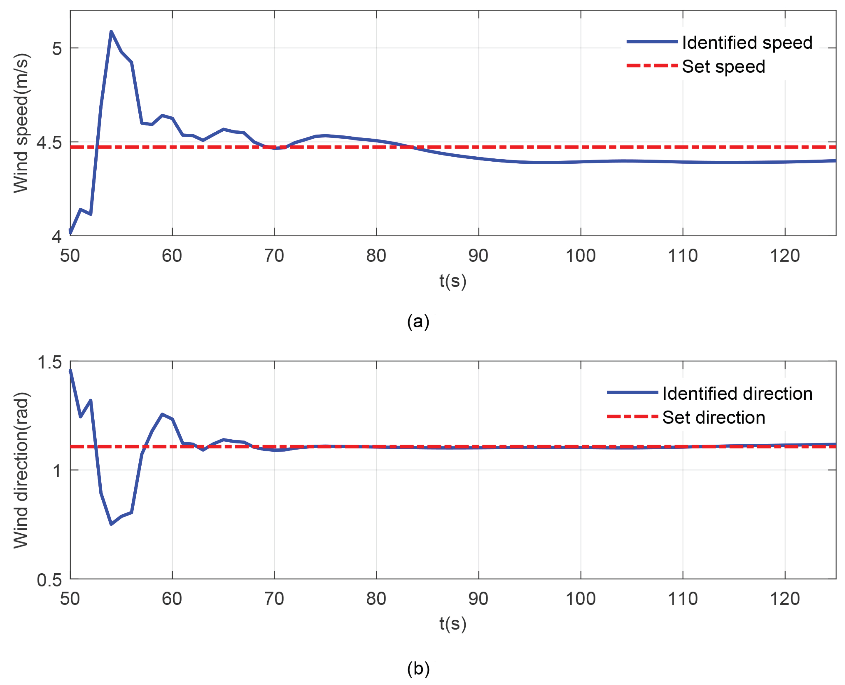 Applsci 10 01958 g008 Applsci 10 01958 g008