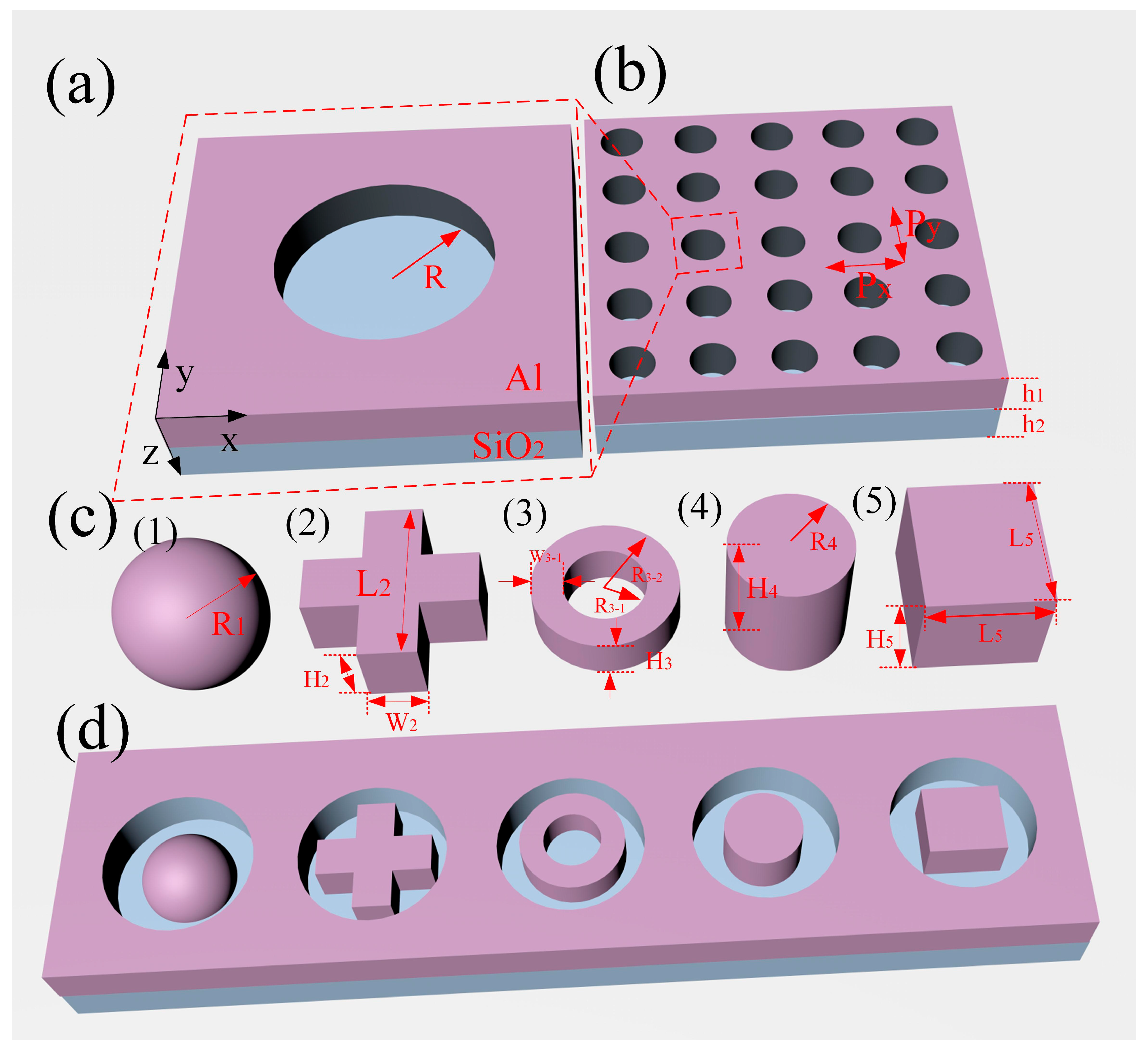 Applsci 10 01960 g001