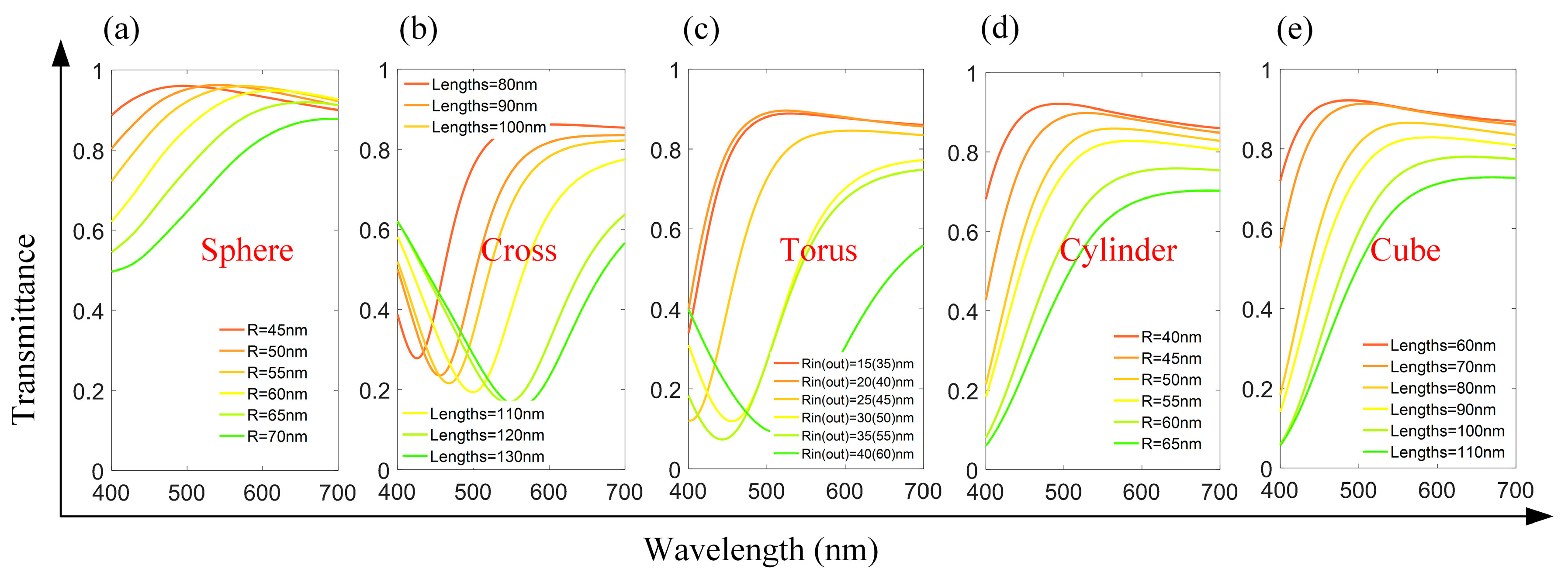 Applsci 10 01960 g003