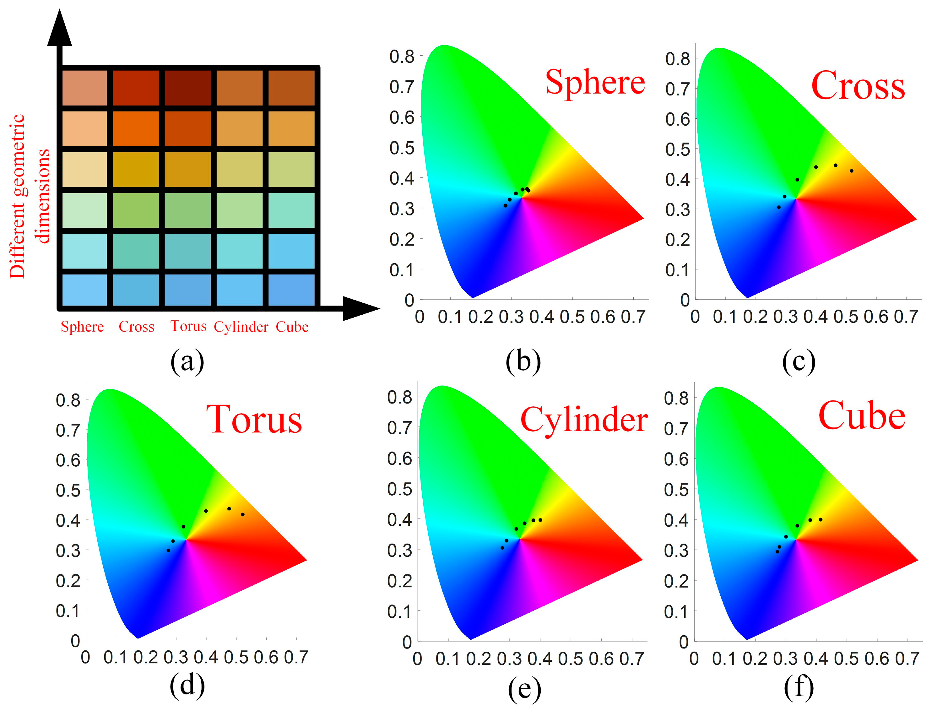 Applsci 10 01960 g004