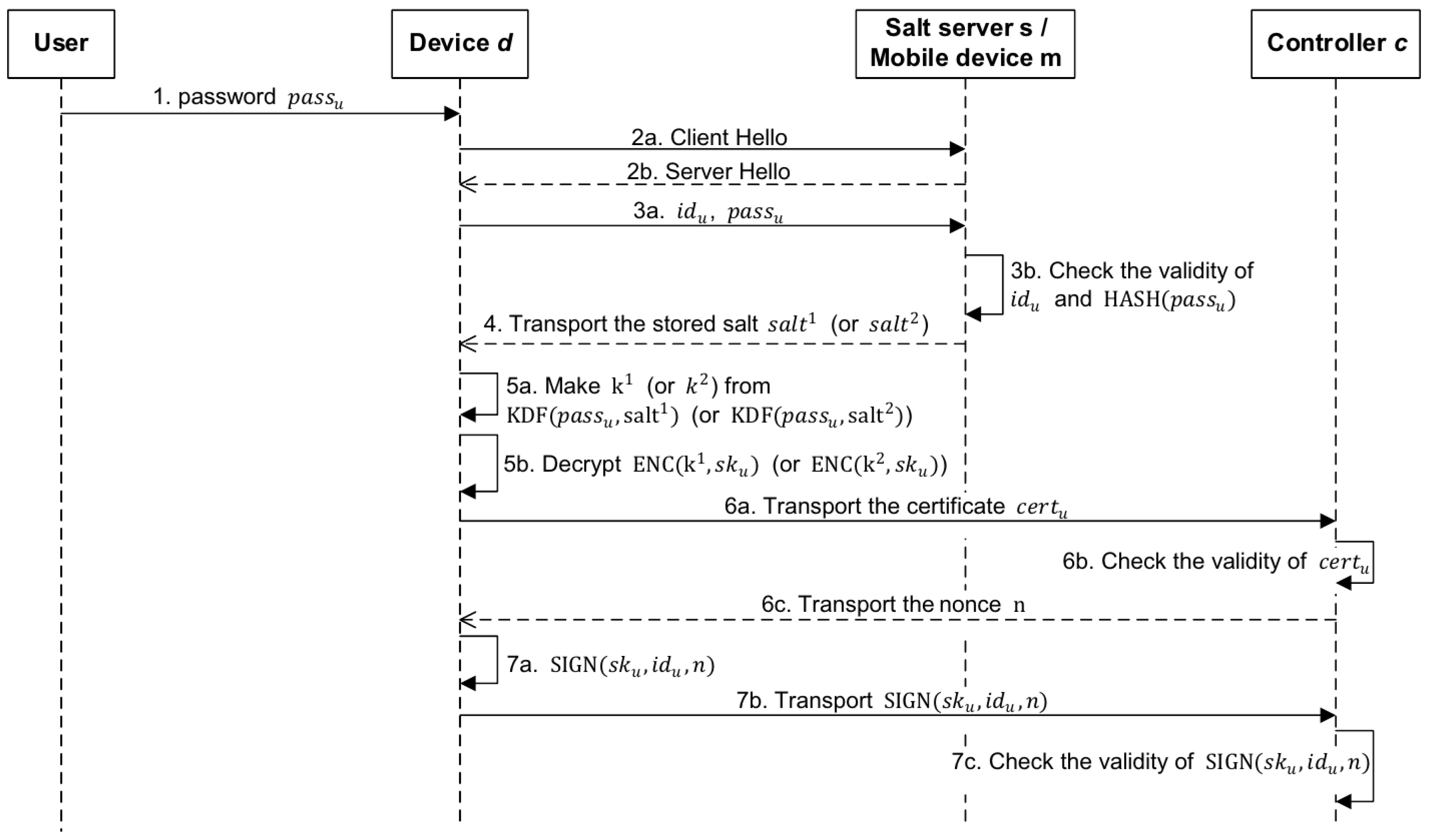 Applsci 10 01962 g003