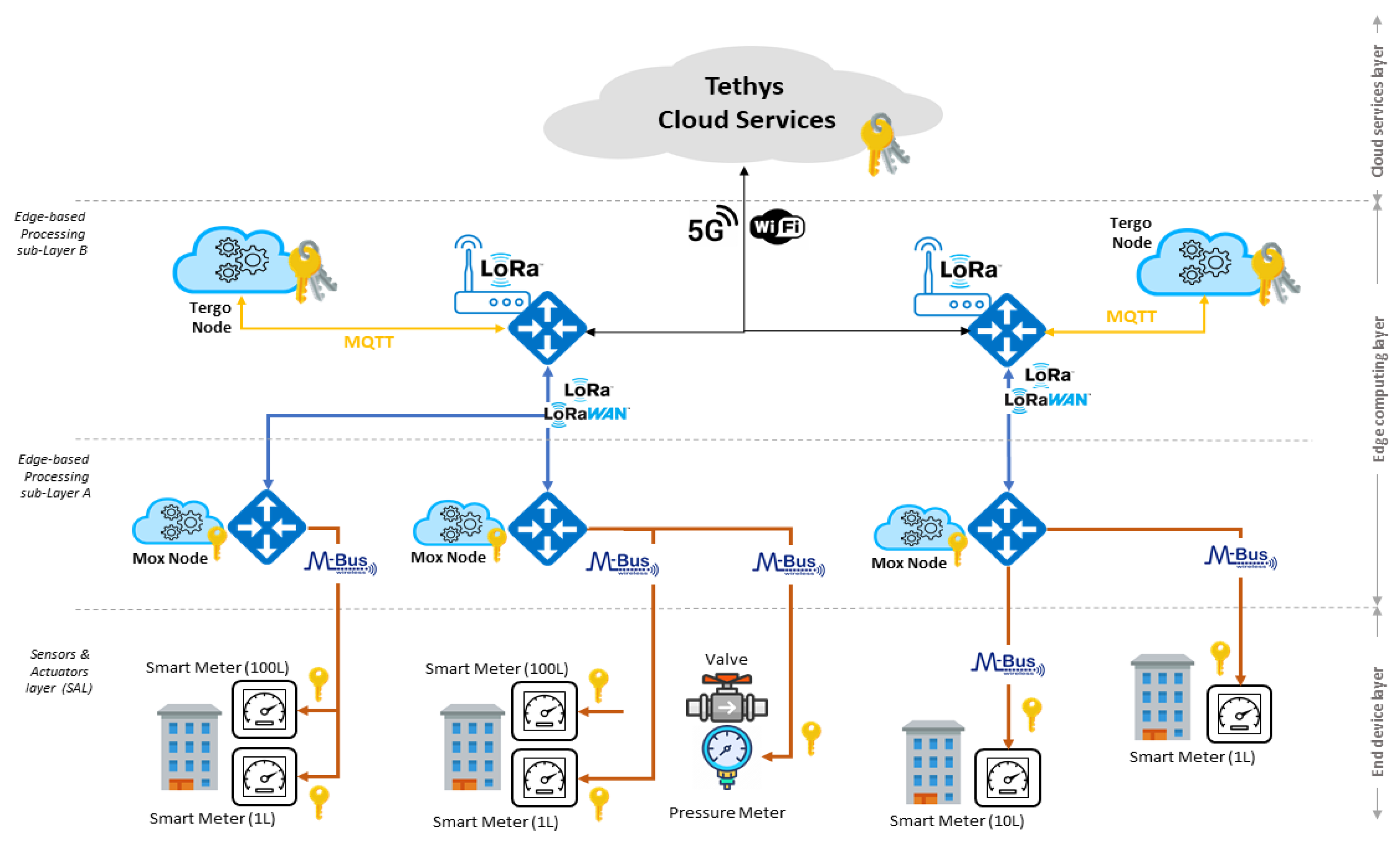 Applsci 10 01965 g004