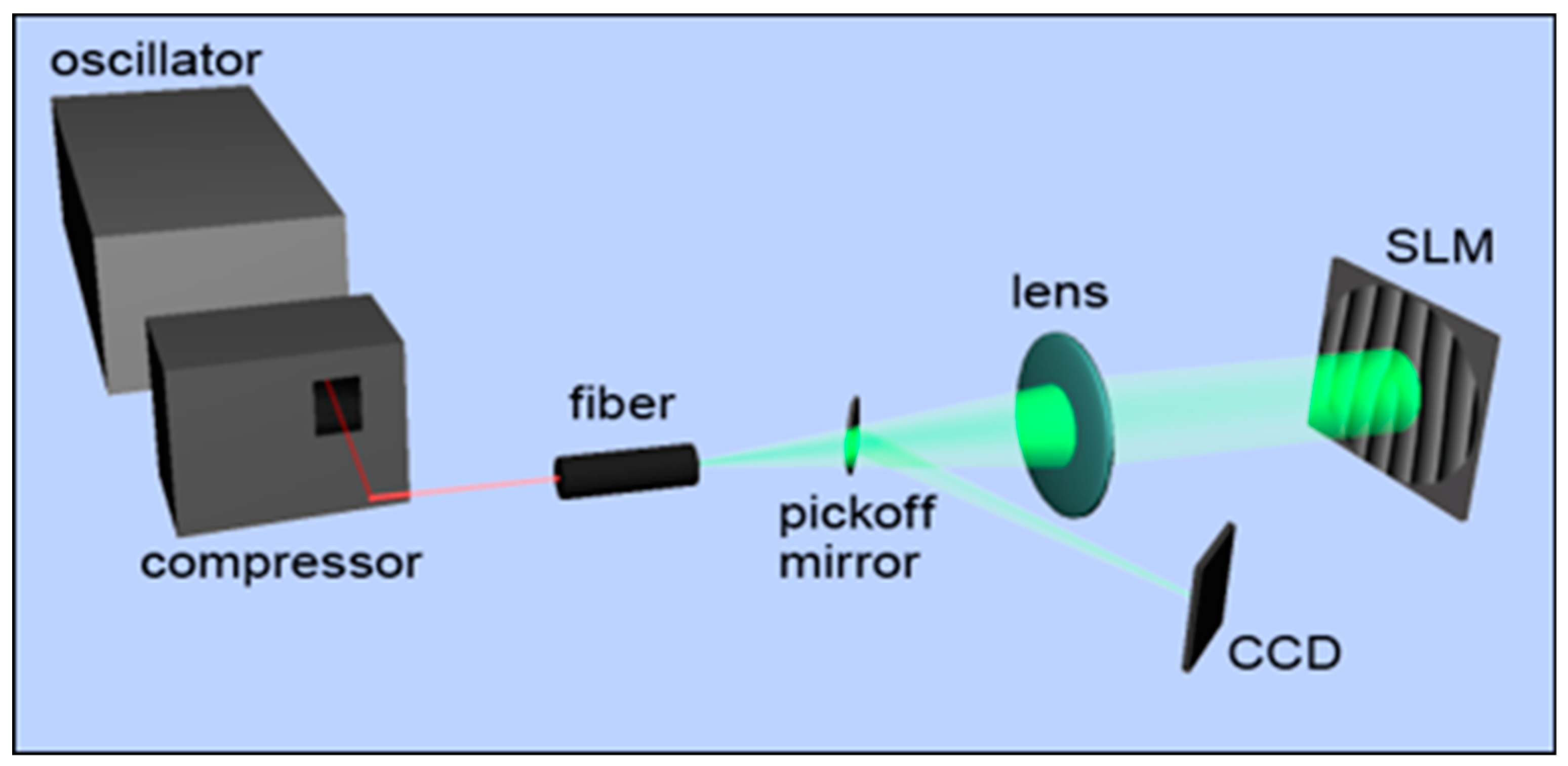 Applsci 10 01966 g005 Applsci 10 01966 g005