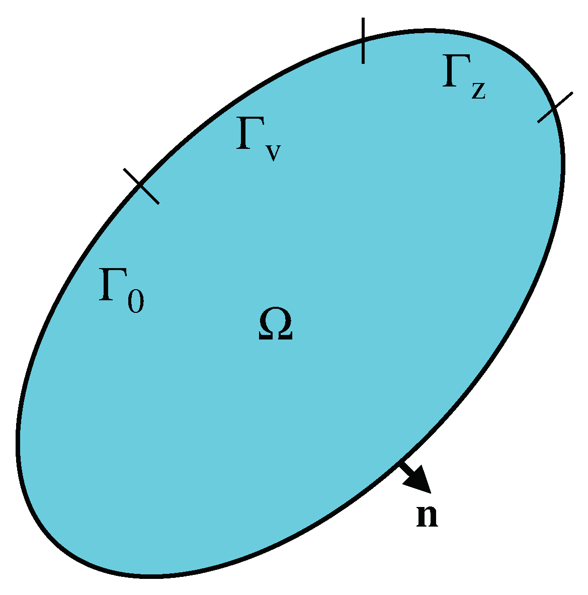 Applsci 10 01969 g001