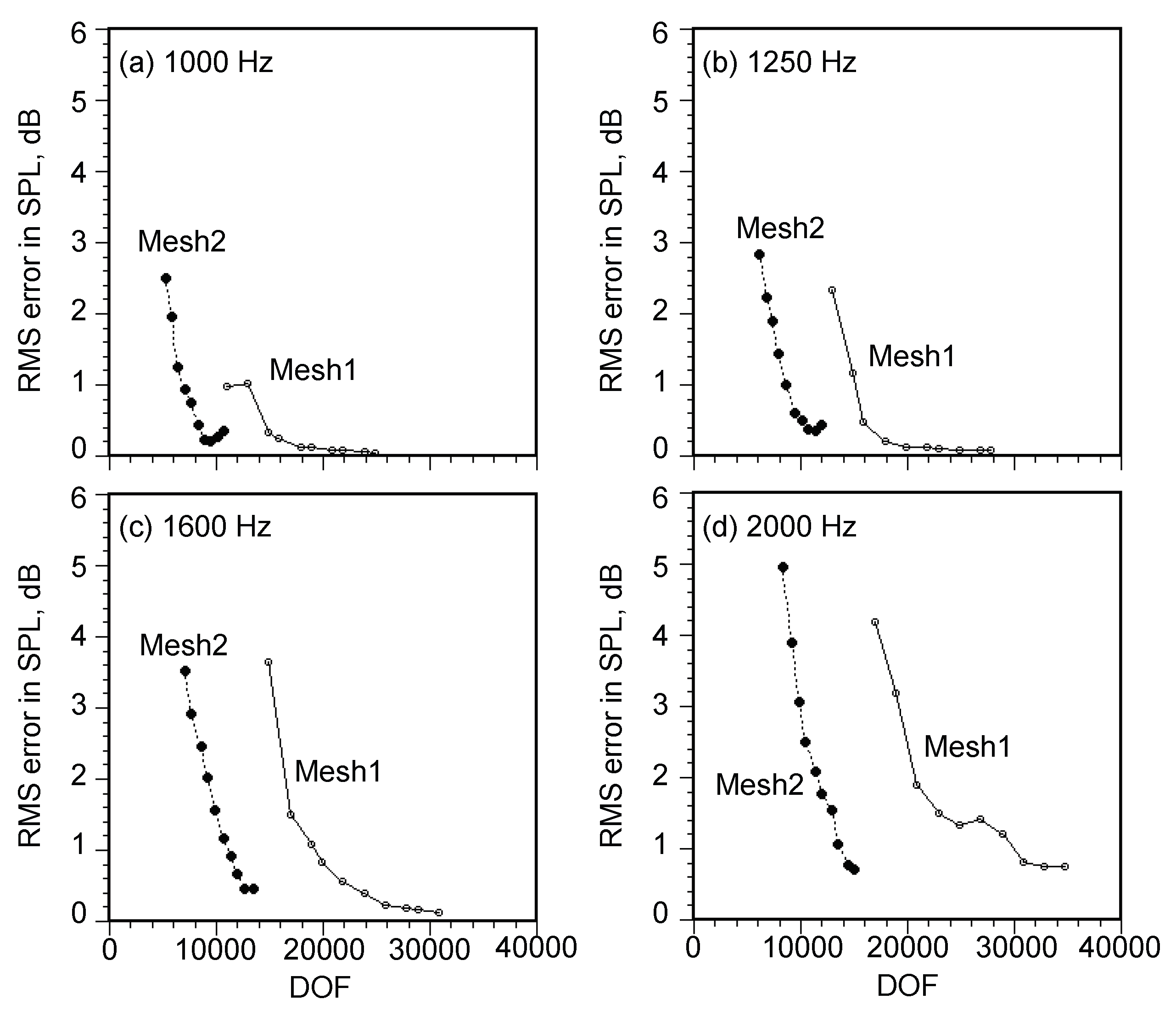 Applsci 10 01969 g007