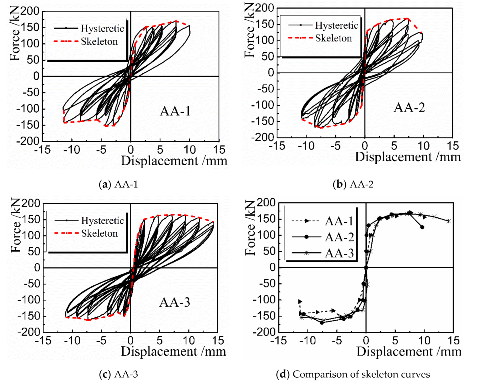 Applsci 10 01976 g007