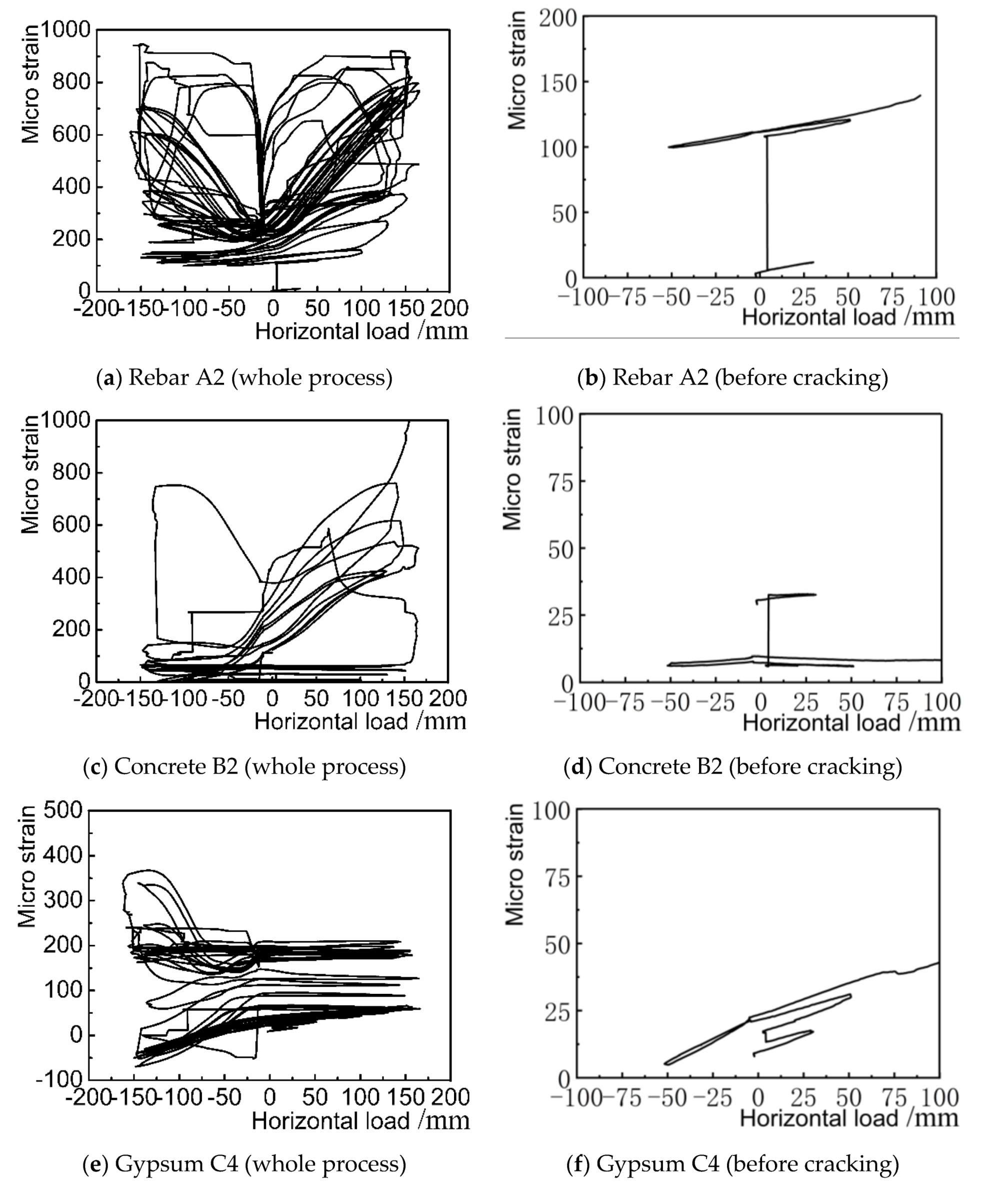 Applsci 10 01976 g008a