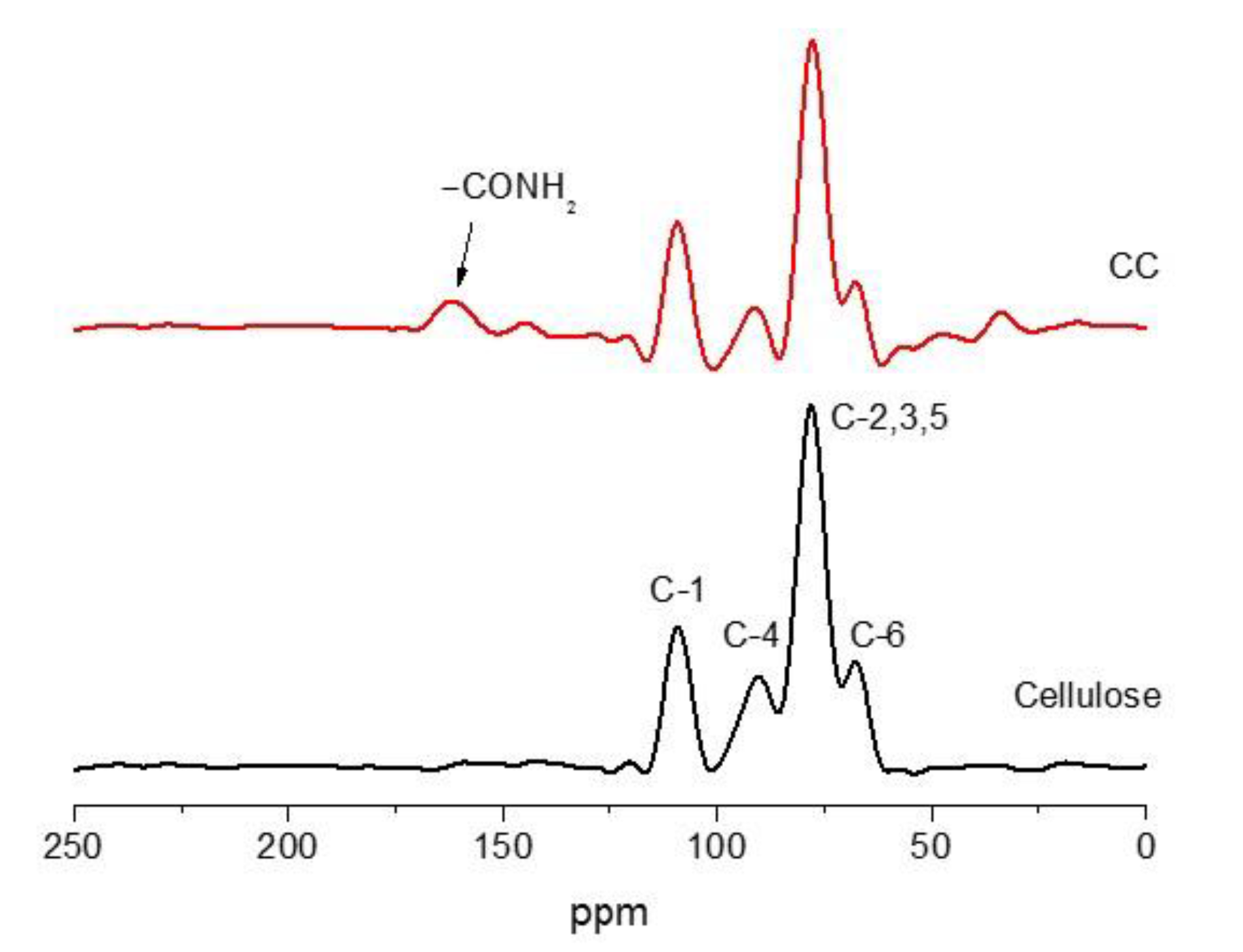 Applsci 10 01977 g003