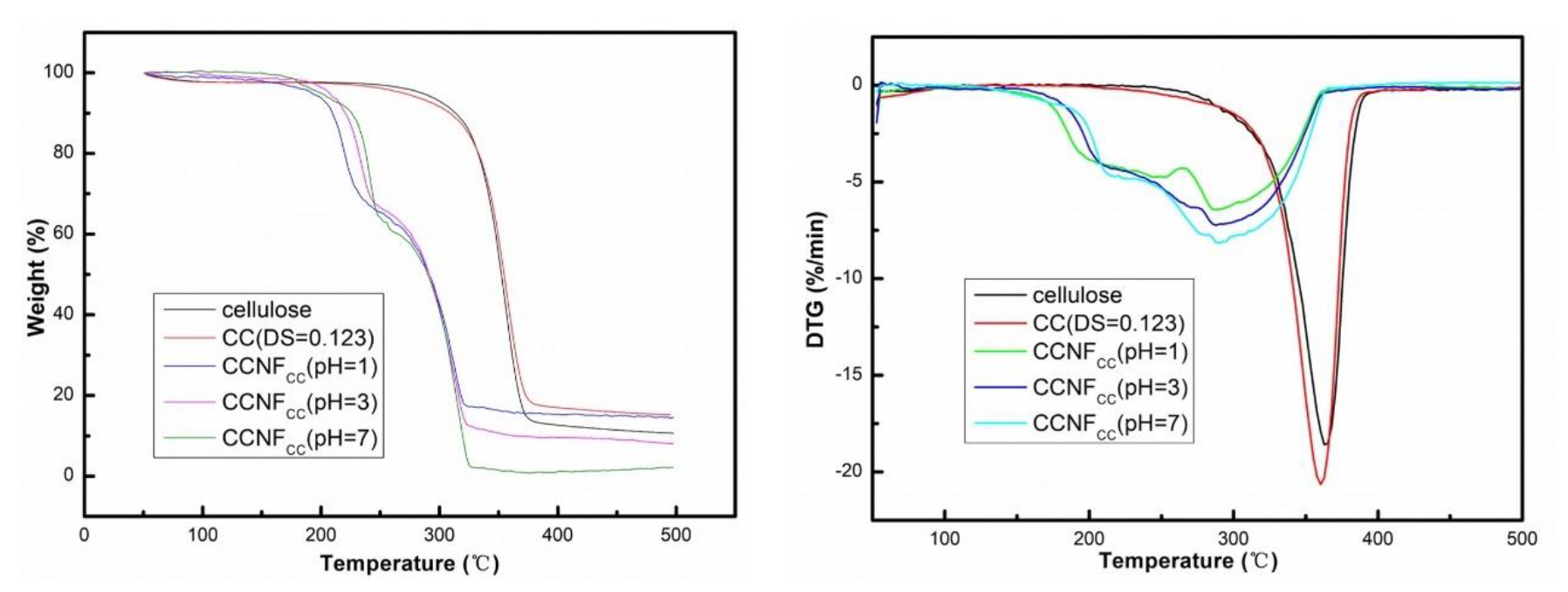 Applsci 10 01977 g006