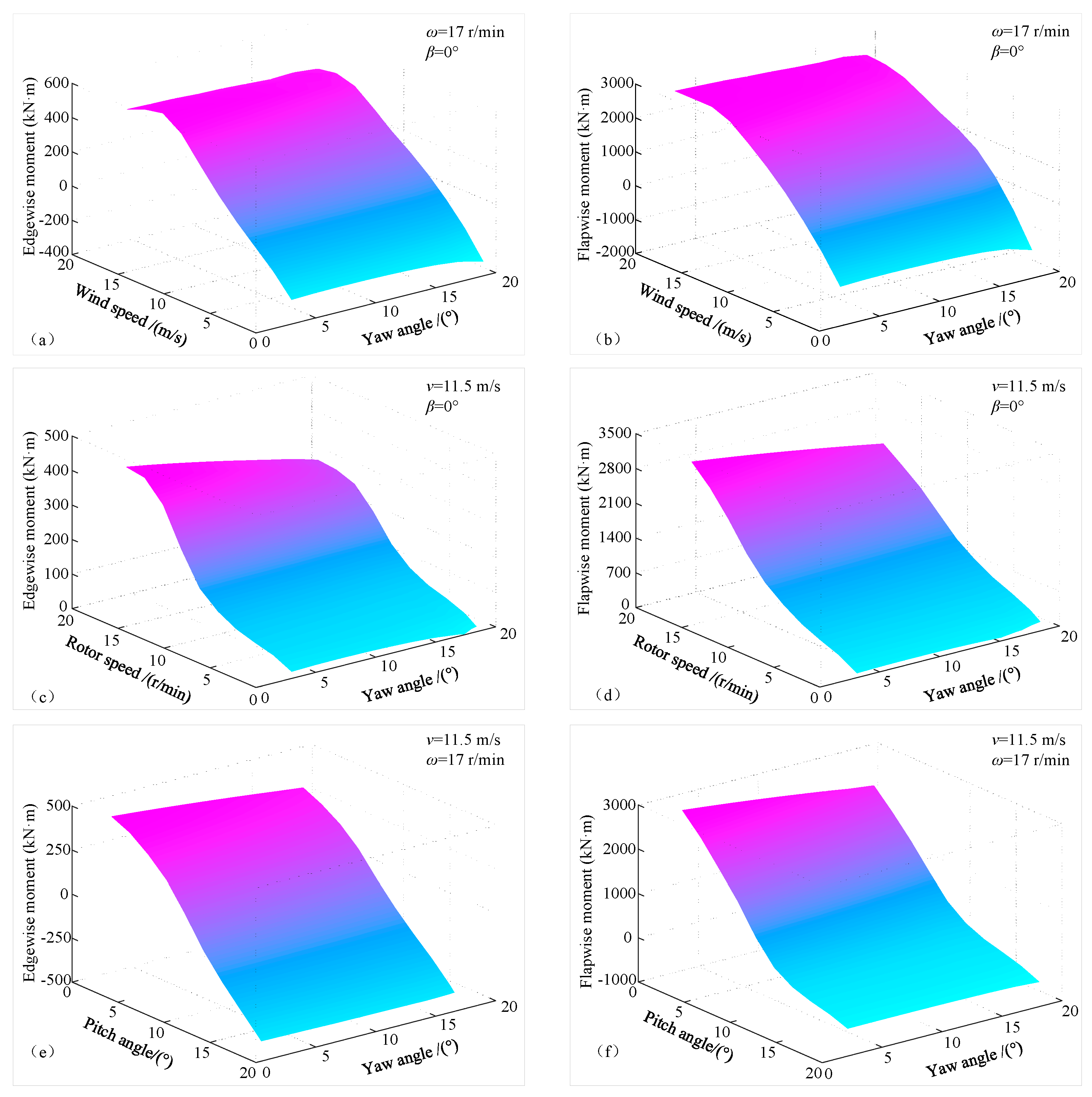 Applsci 10 01978 g003 Applsci 10 01978 g003