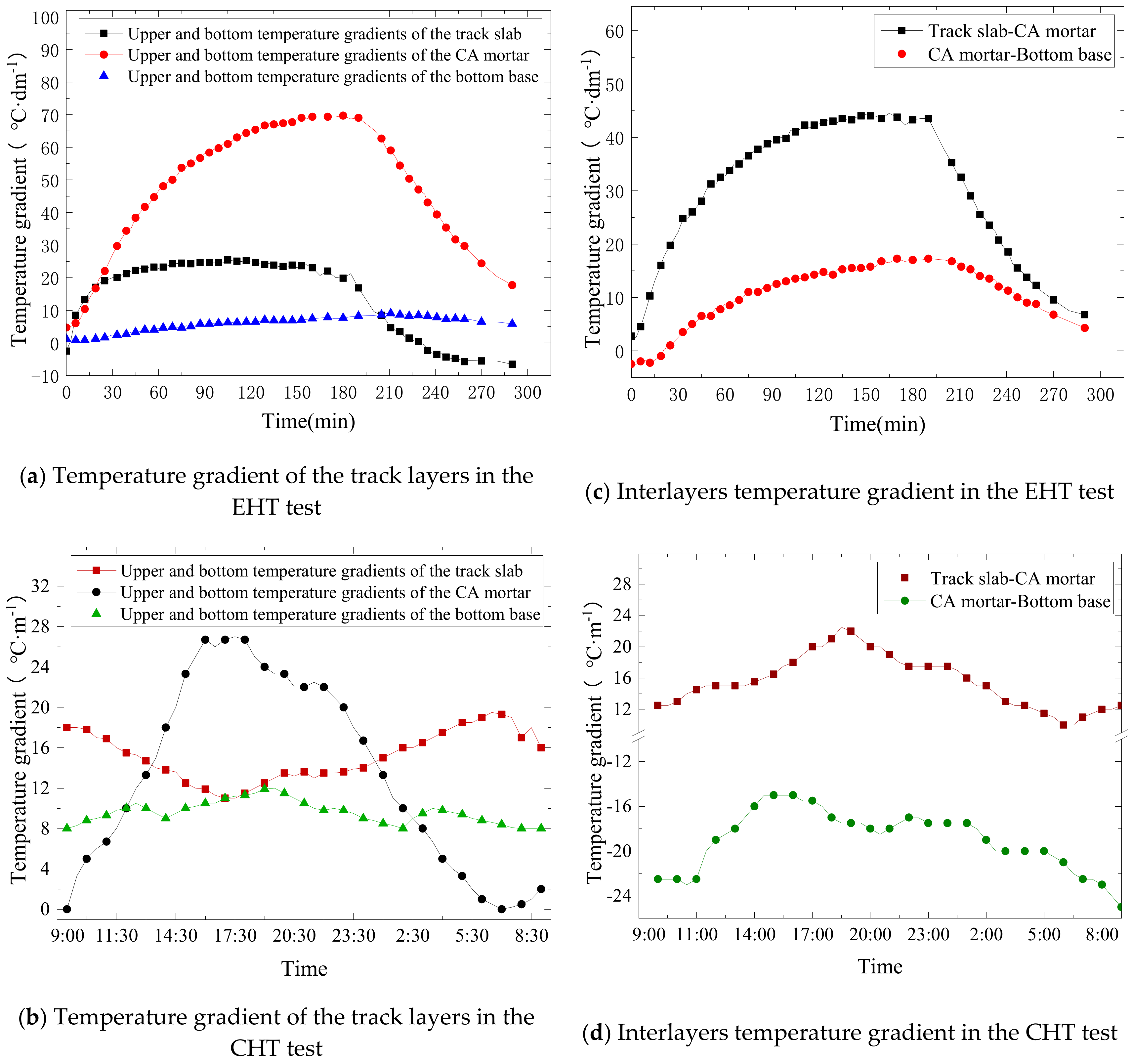 Applsci 10 01980 g004 Applsci 10 01980 g004