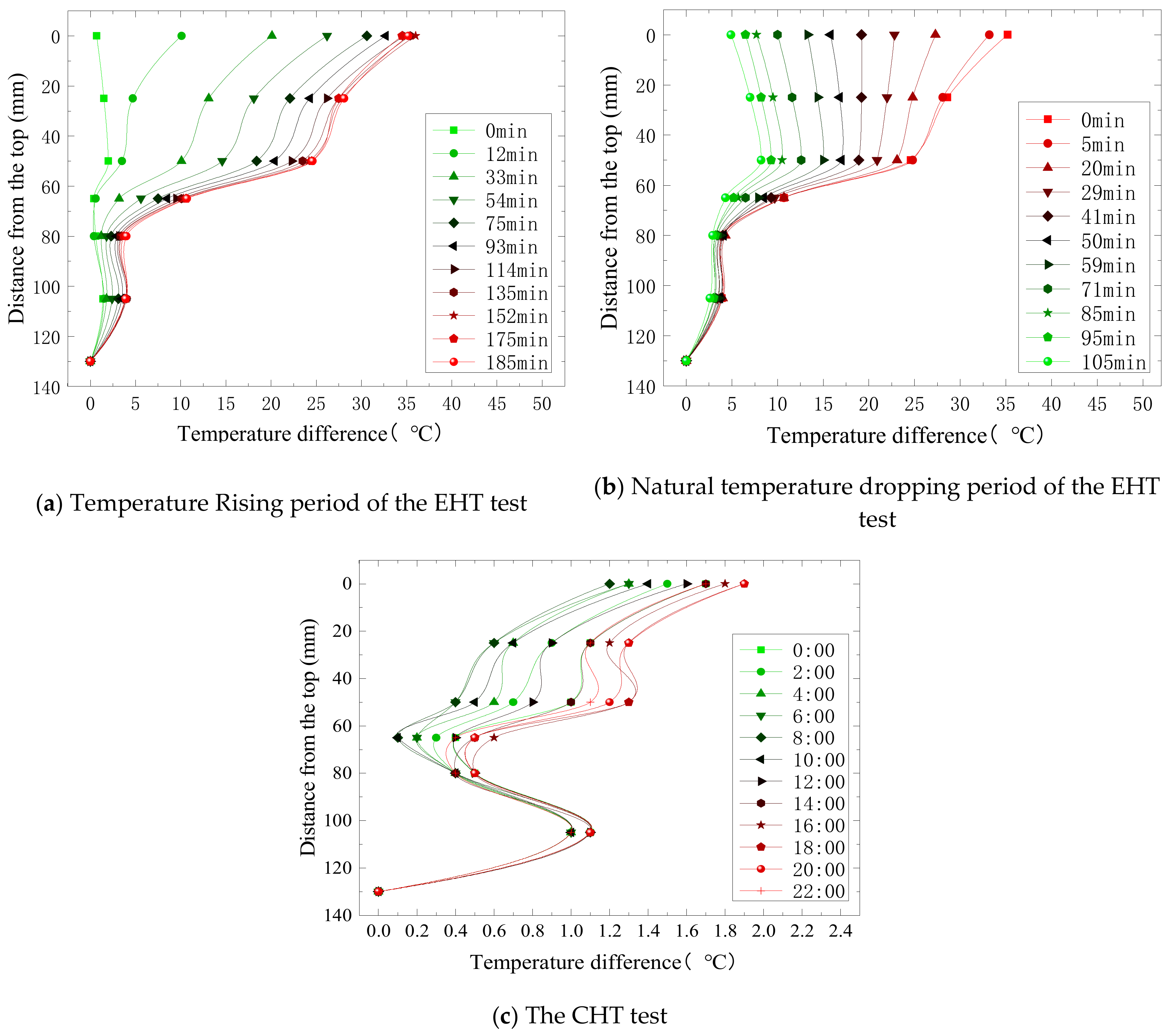 Applsci 10 01980 g007 Applsci 10 01980 g007