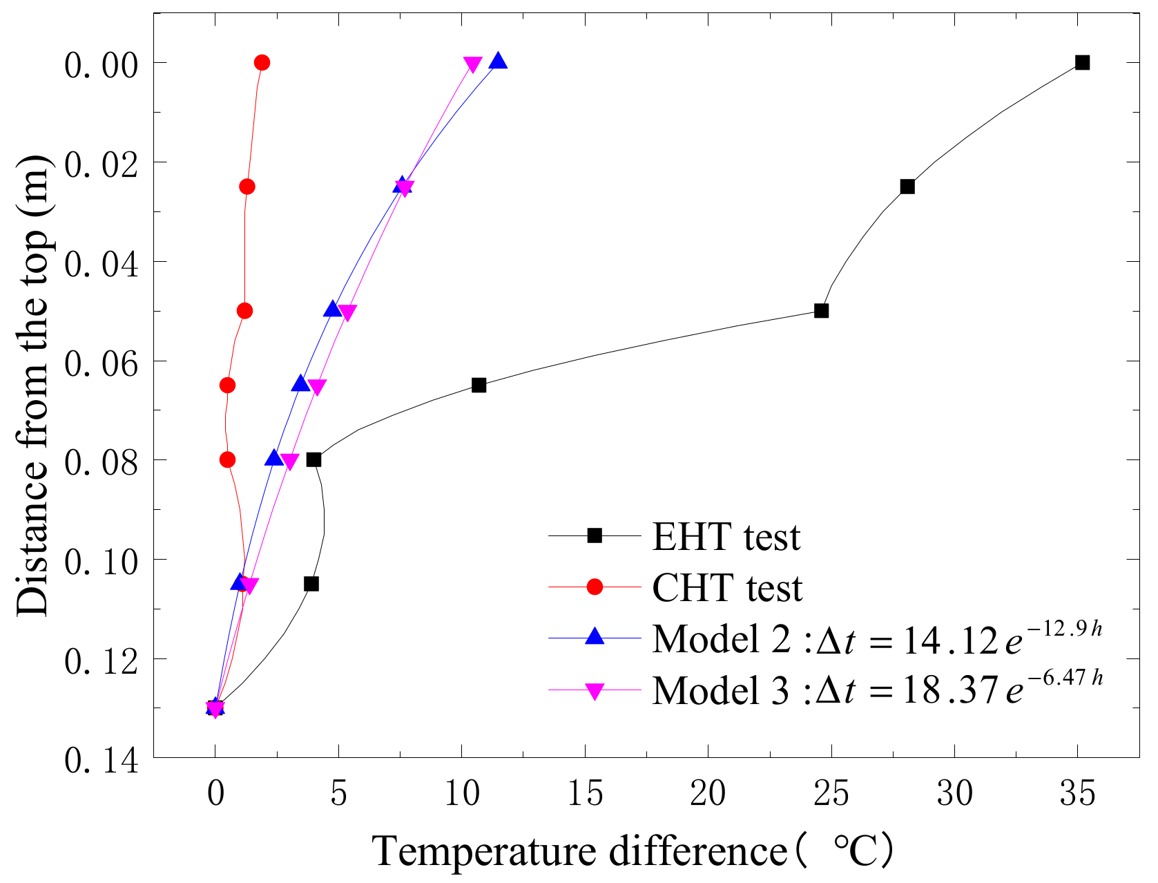 Applsci 10 01980 g008 Applsci 10 01980 g008