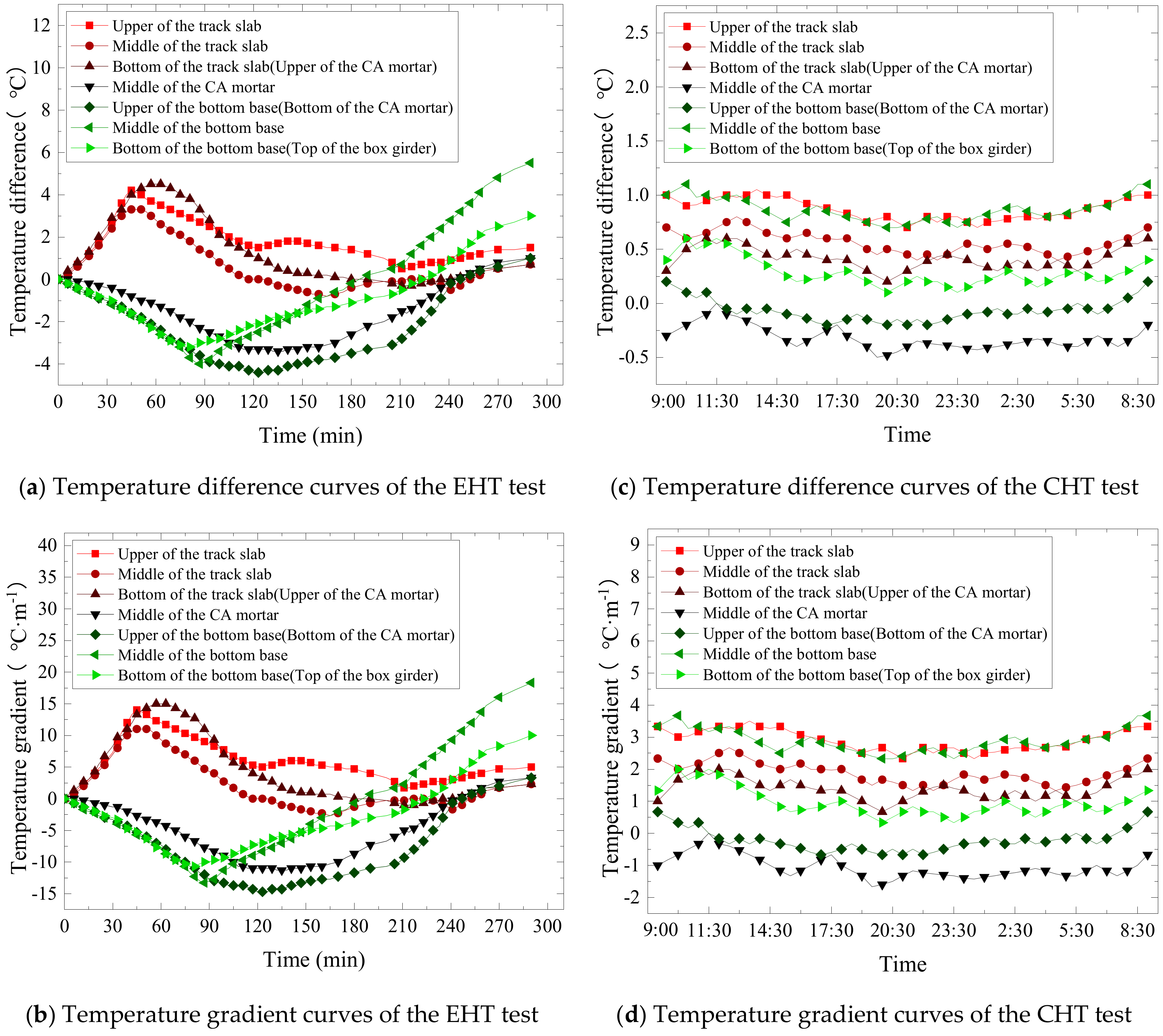 Applsci 10 01980 g010 Applsci 10 01980 g010