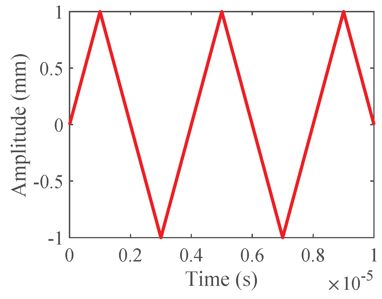 Applsci 10 01982 g003 Applsci 10 01982 g003