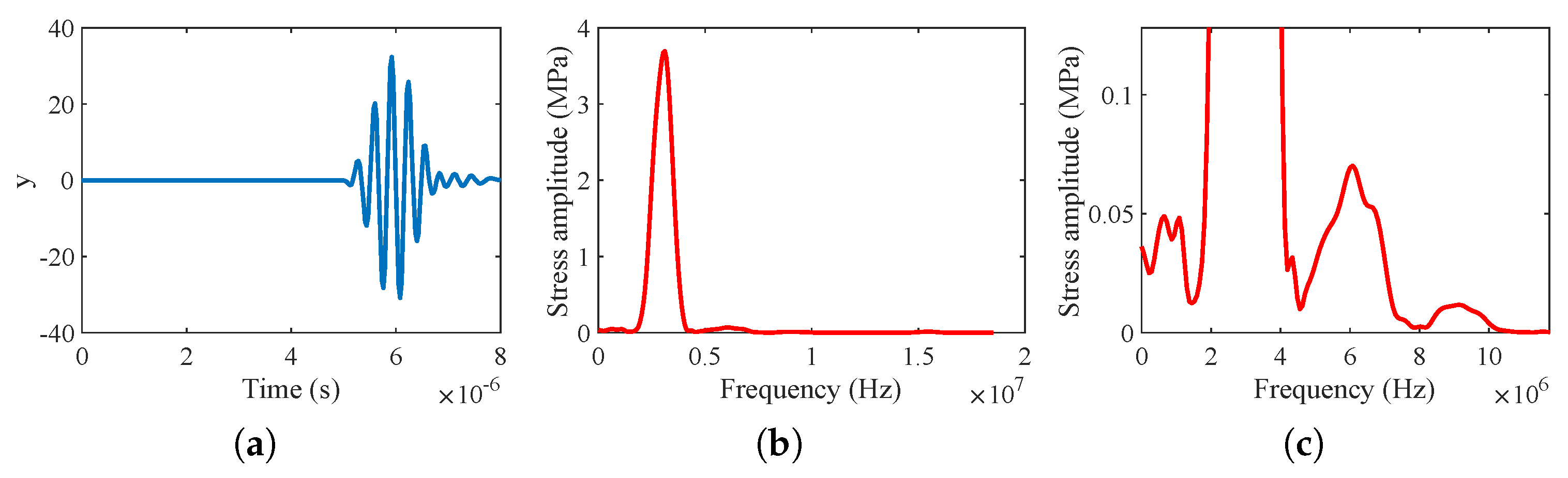 Applsci 10 01982 g014 Applsci 10 01982 g014