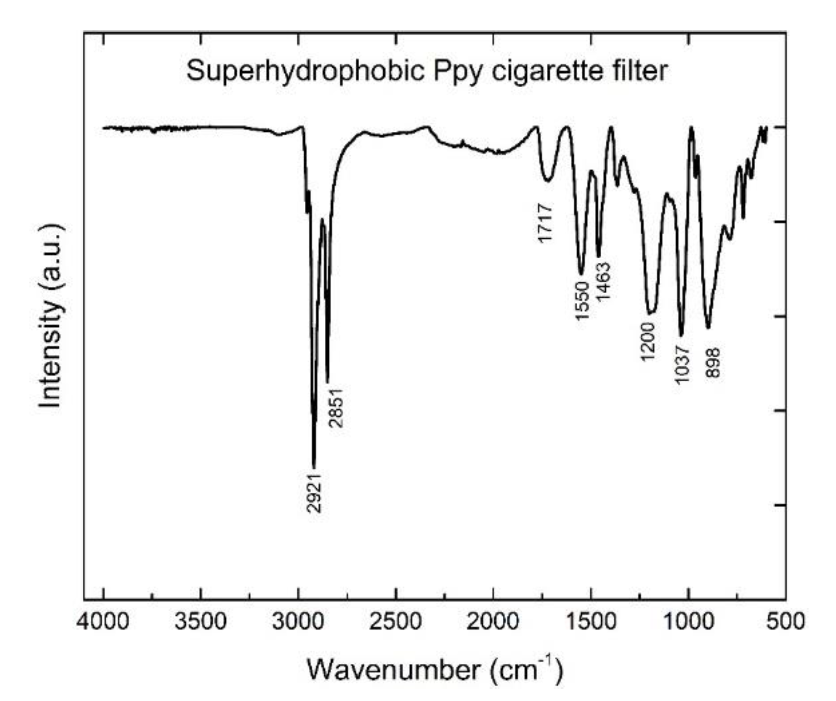 Applsci 10 01985 g002 Applsci 10 01985 g002