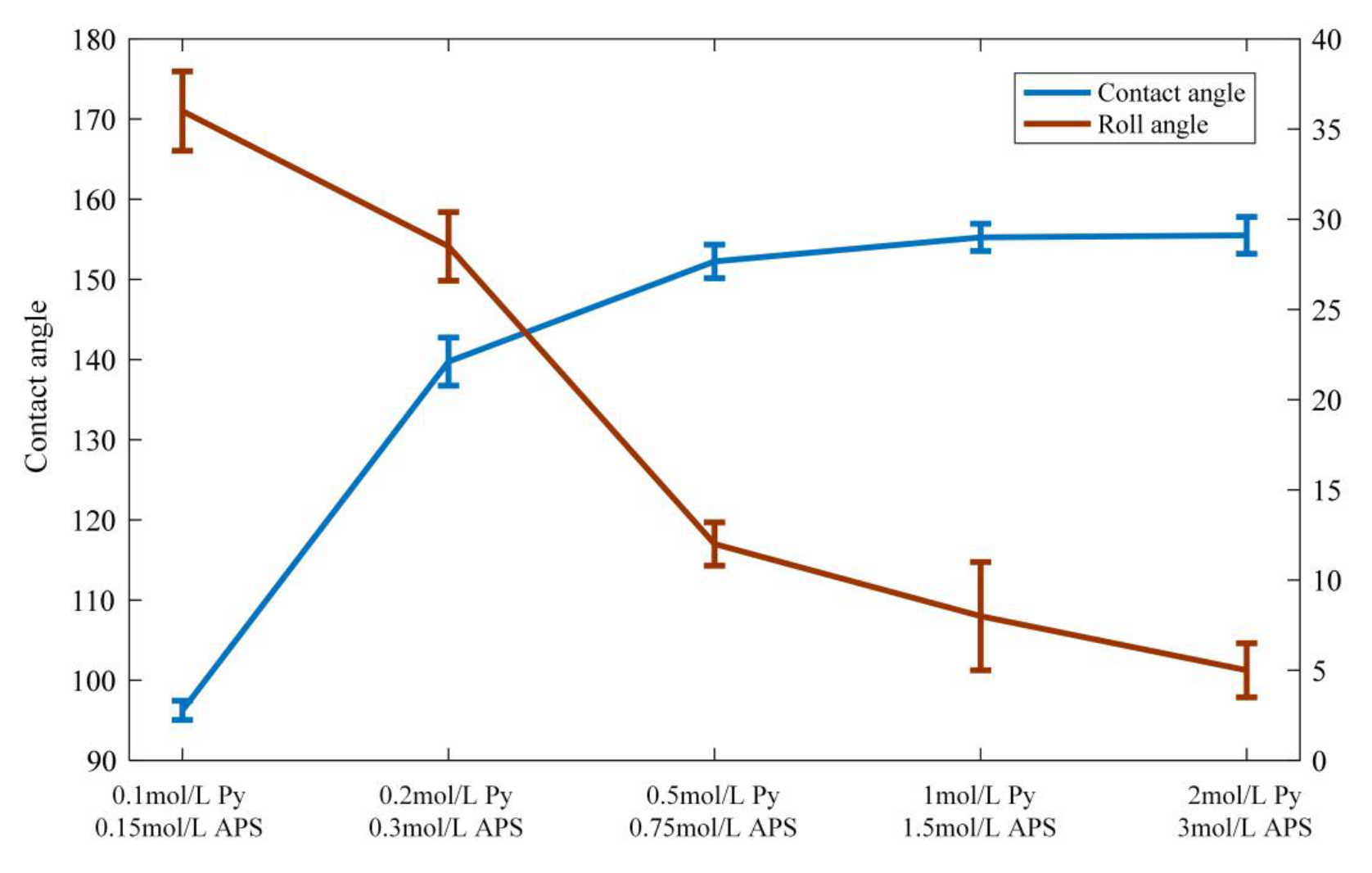 Applsci 10 01985 g005 Applsci 10 01985 g005