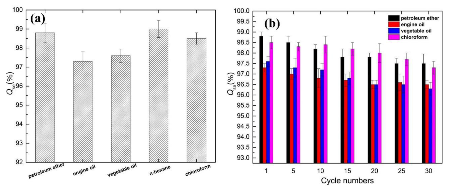 Applsci 10 01985 g007 Applsci 10 01985 g007