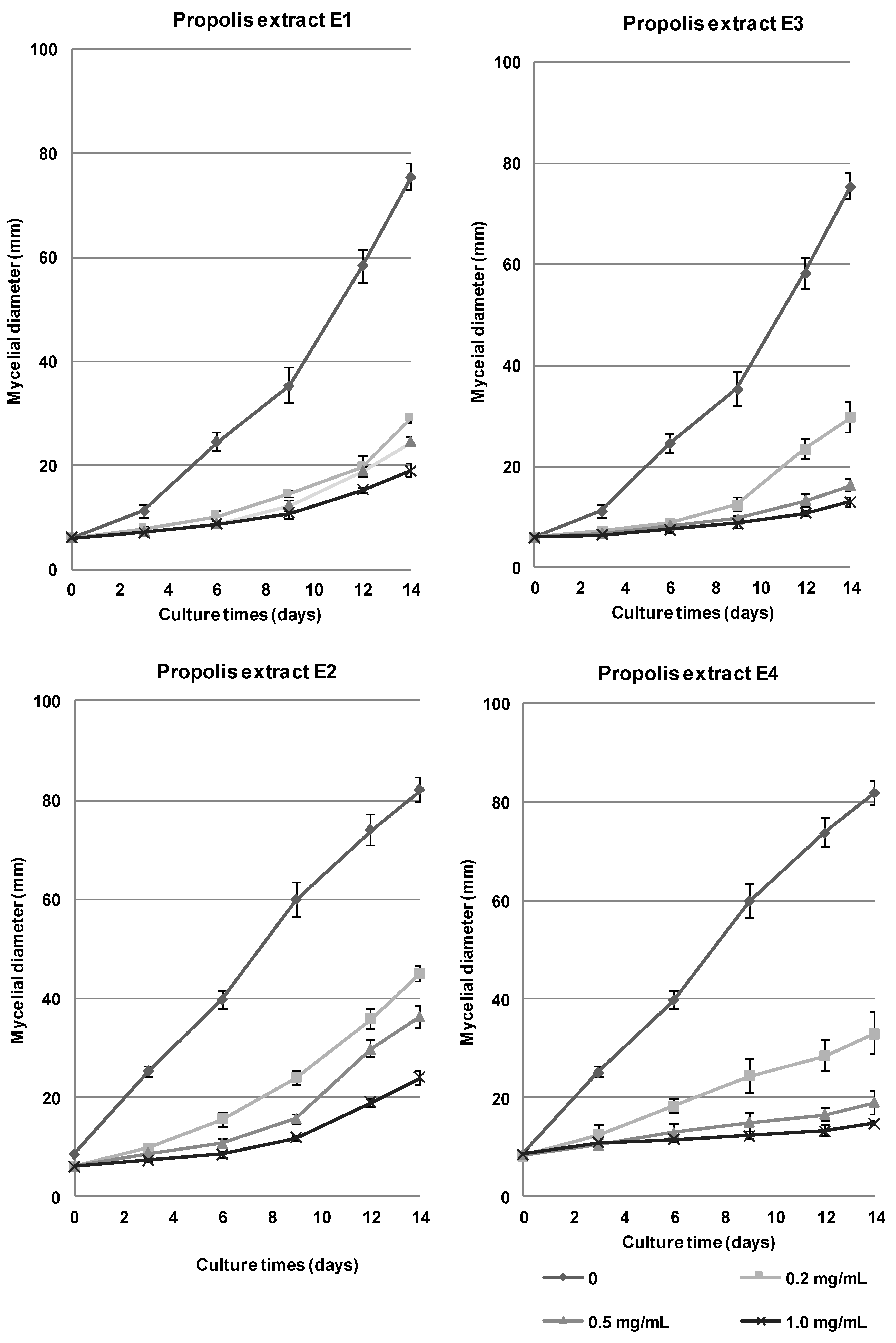 Applsci 10 01990 g001 Applsci 10 01990 g001