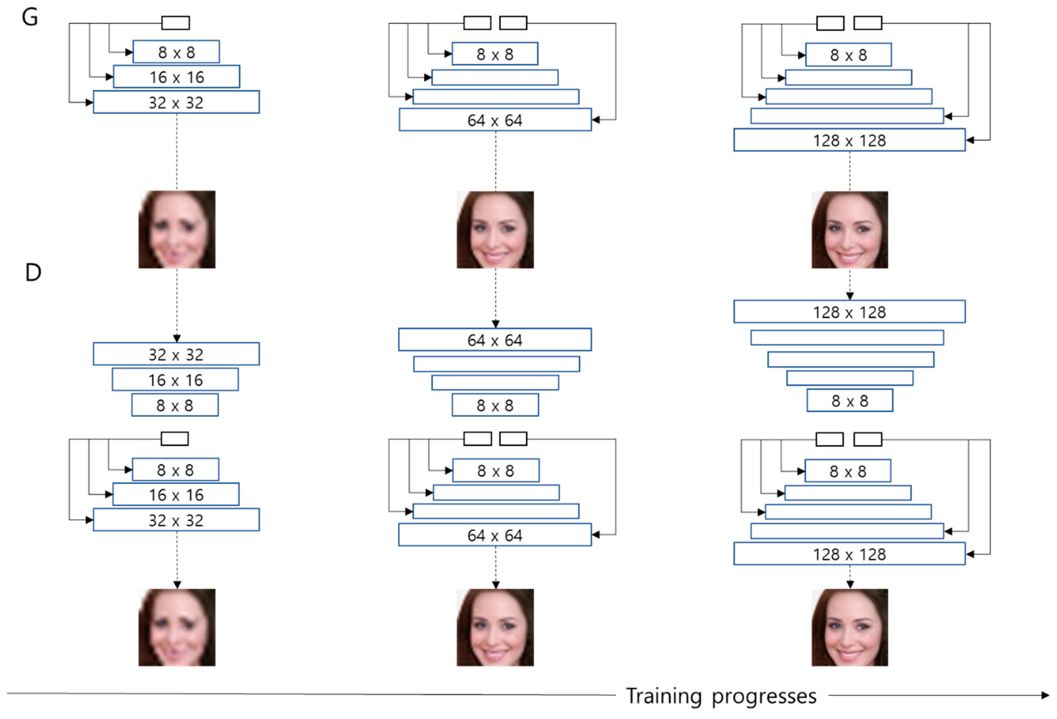 Unsupervised Generation and Synthesis of Facial Images via an Auto ...