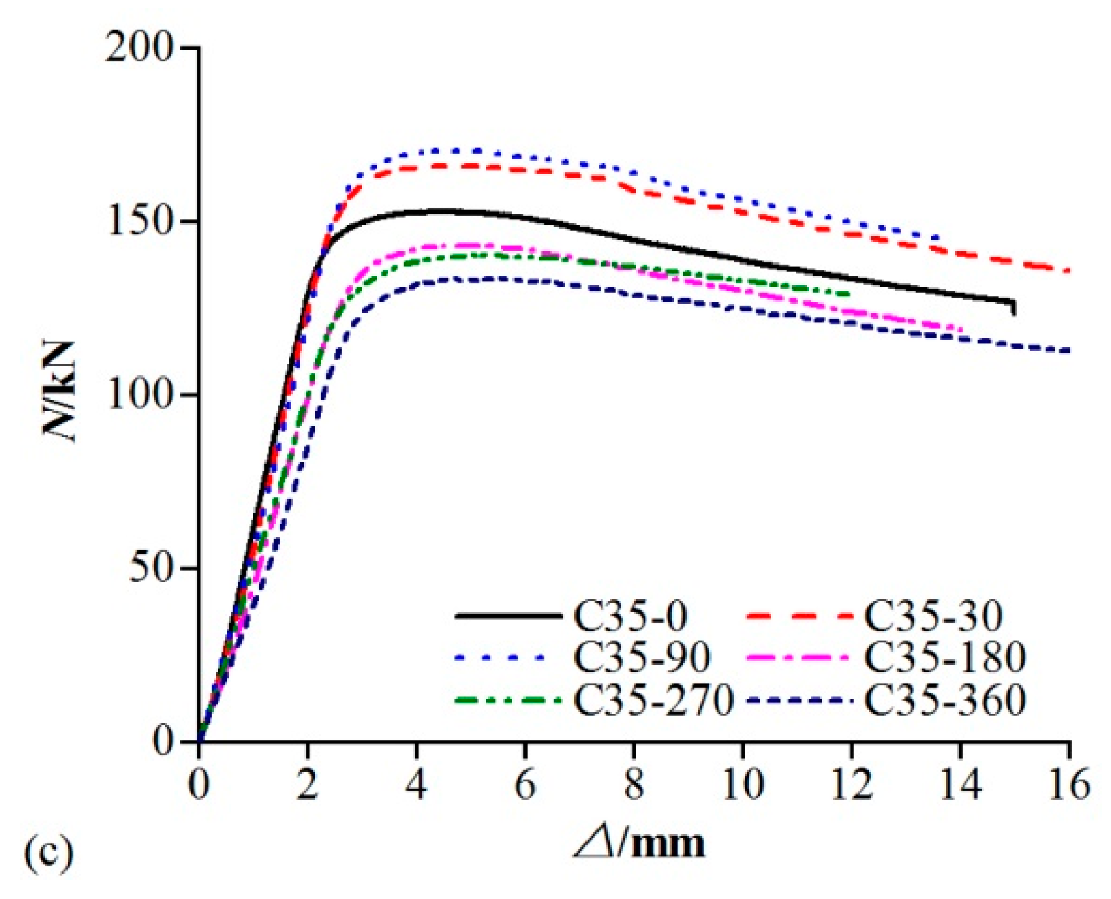 Applsci 10 01998 g009b
