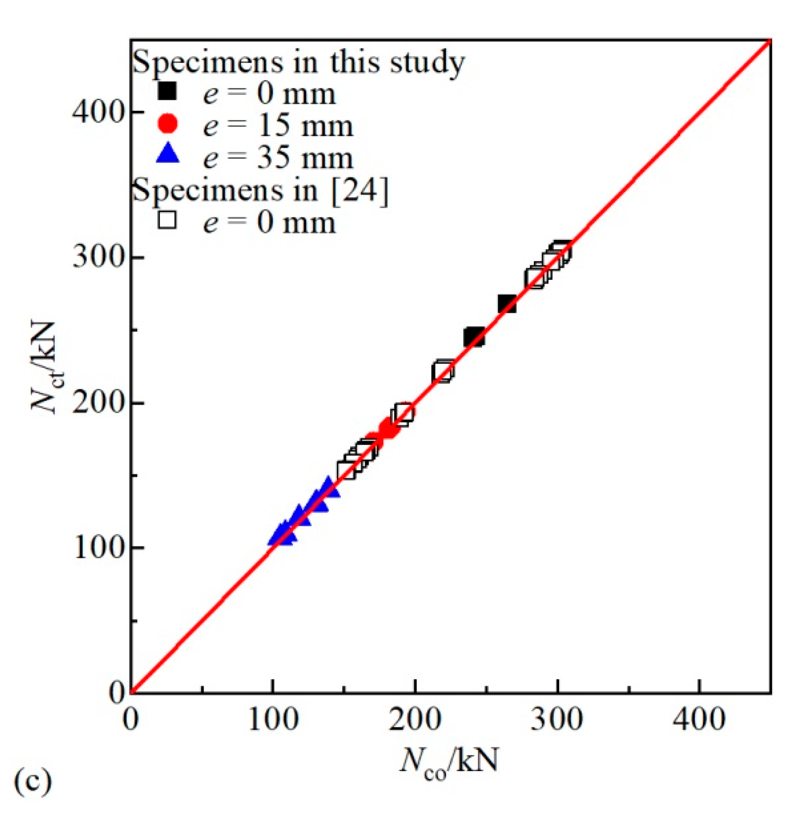 Applsci 10 01998 g015b