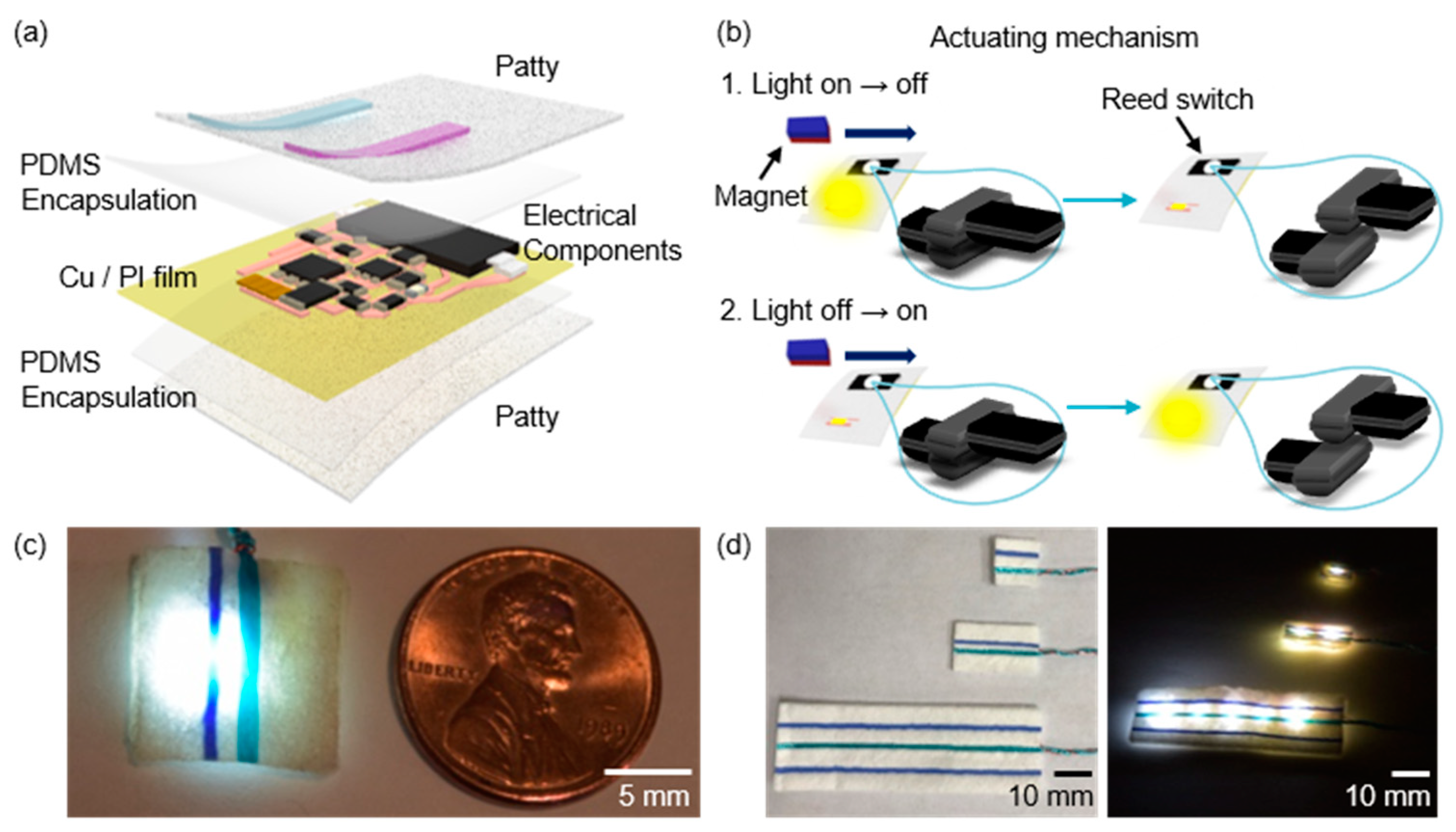 Applsci 10 02001 g001