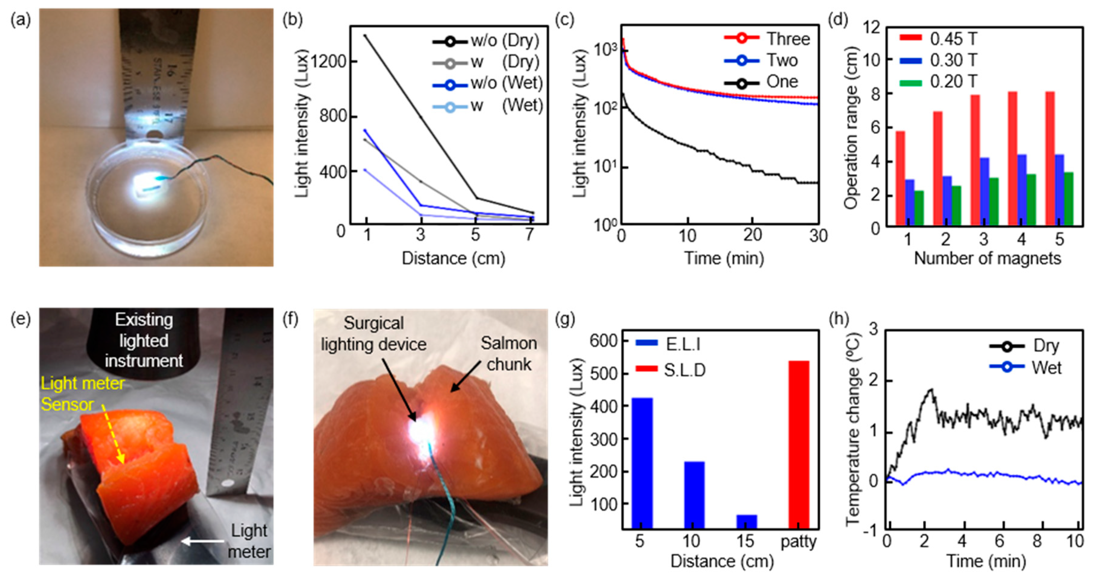 Applsci 10 02001 g004