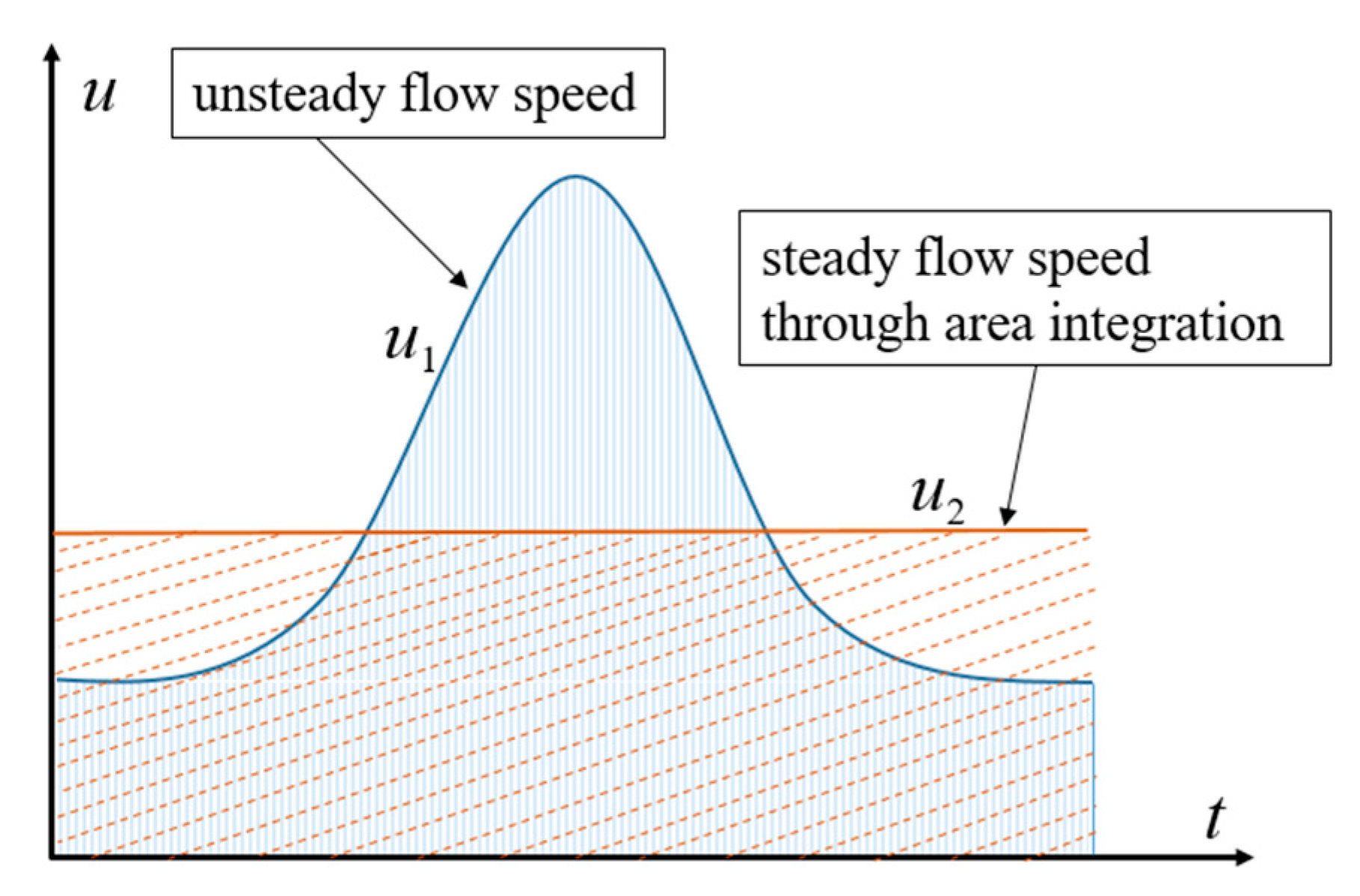 Applsci 10 02002 g003 Applsci 10 02002 g003