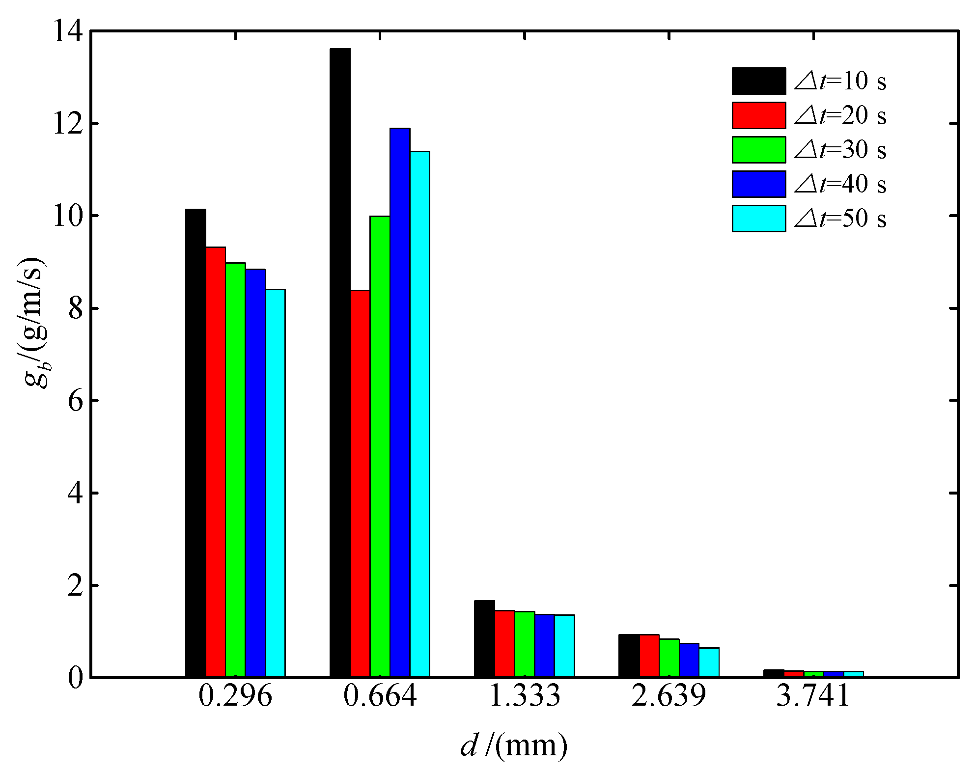 Applsci 10 02002 g005 Applsci 10 02002 g005